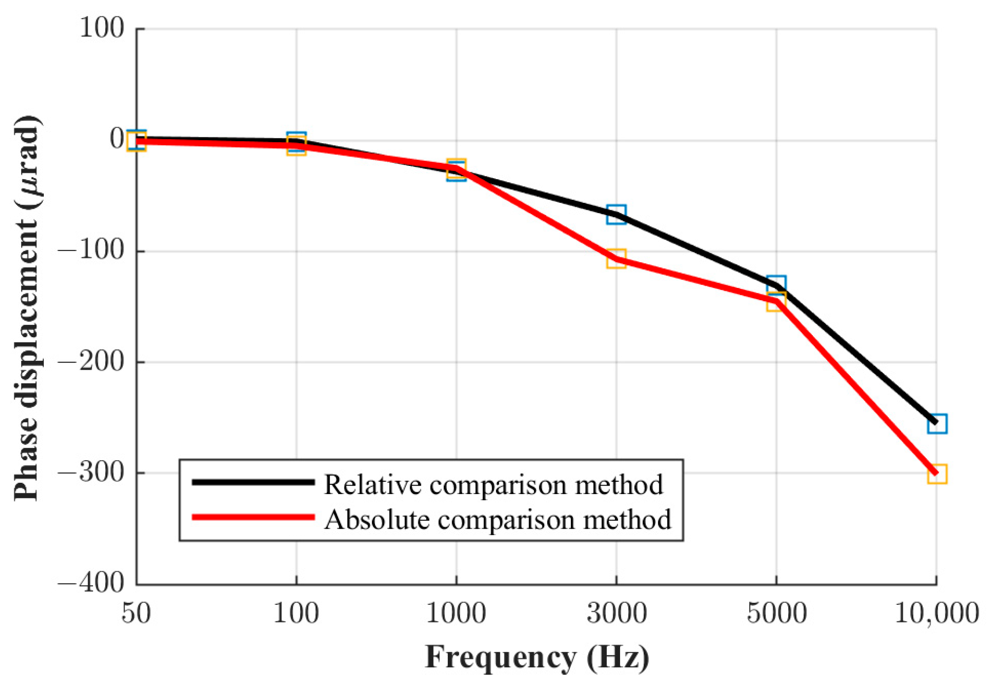 Sensors 23 08510 g009