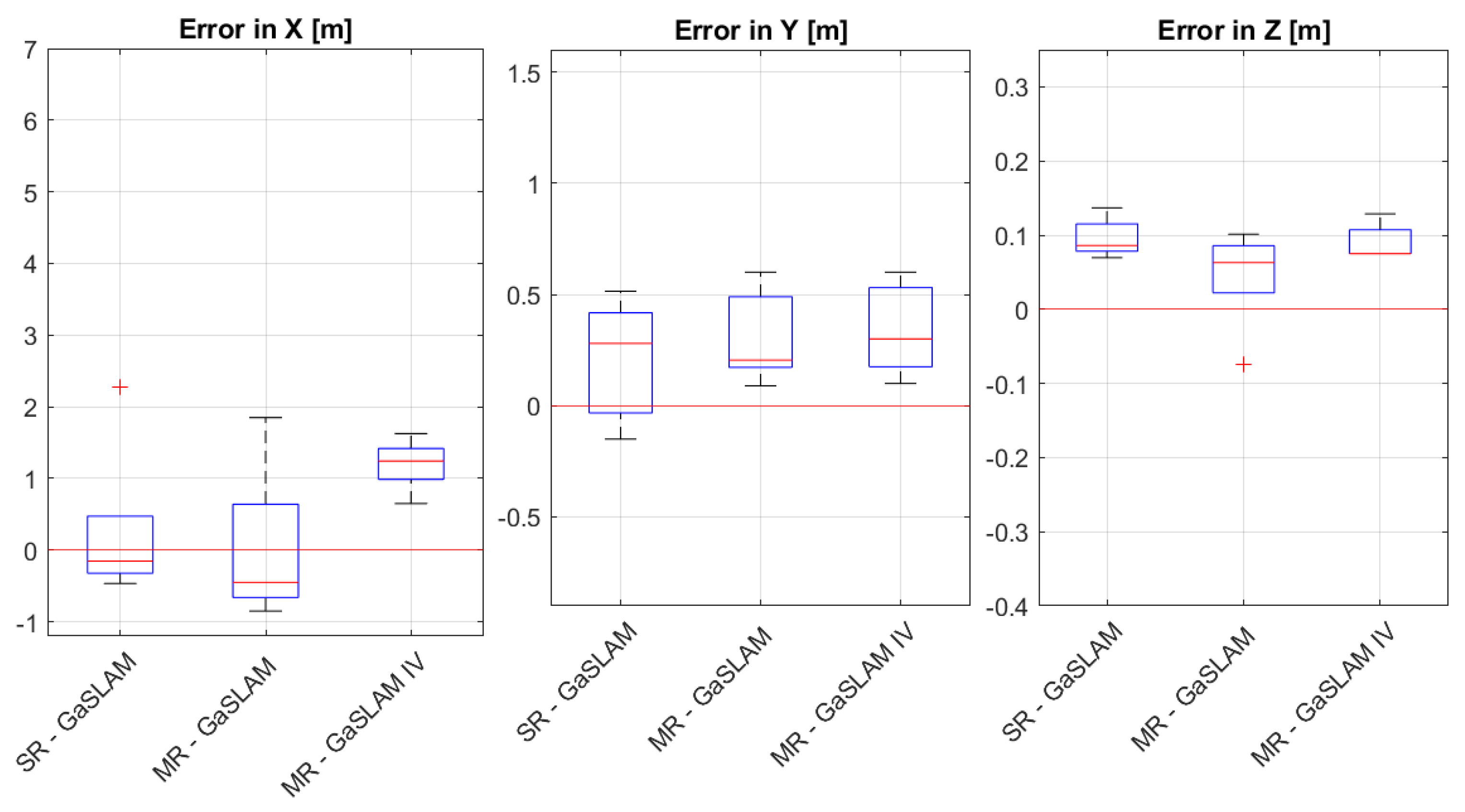 Sensors 23 08512 g009