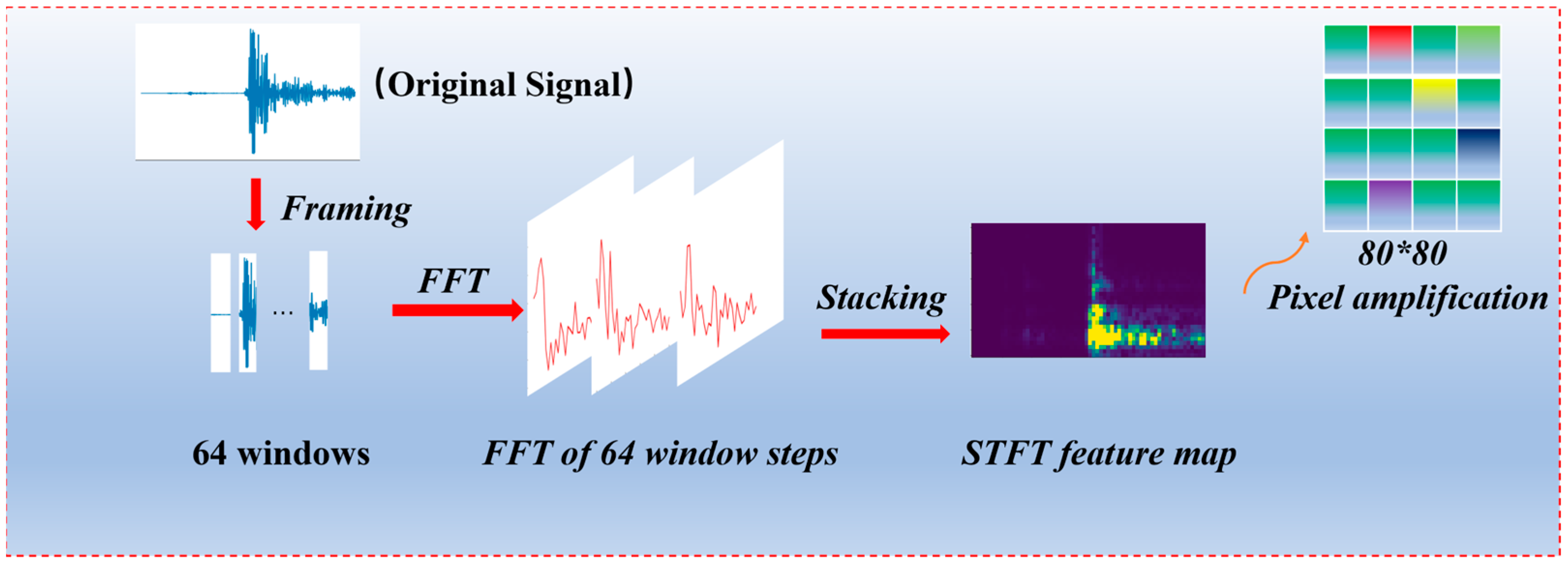 Sensors 23 08513 g002