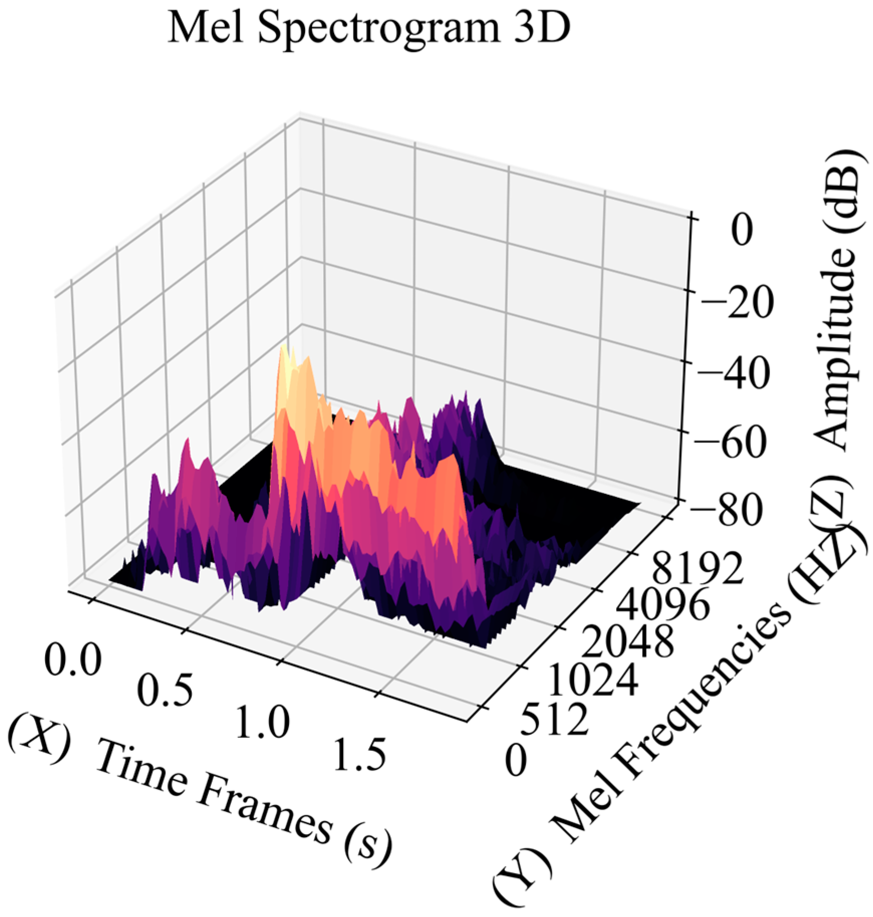 Sensors 23 08513 g004