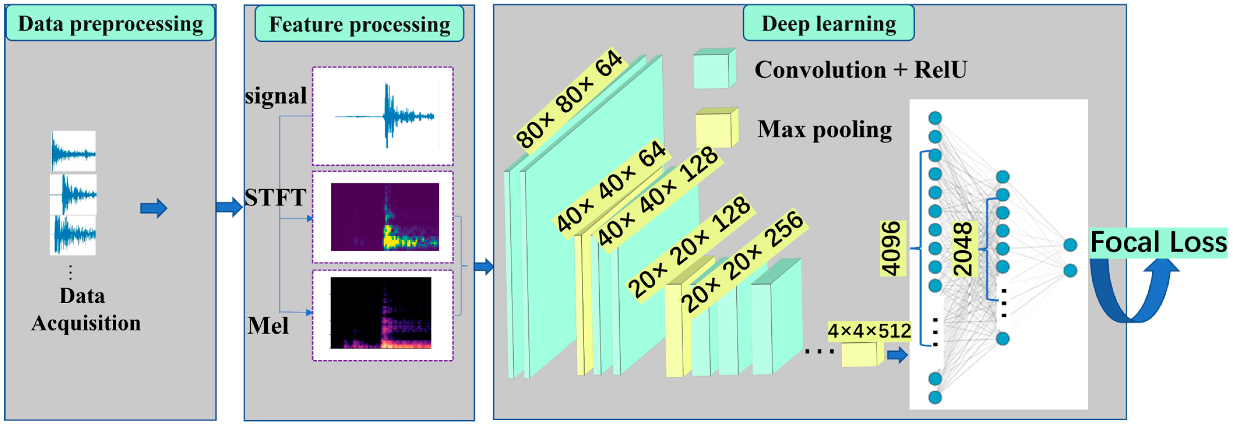 Sensors 23 08513 g006