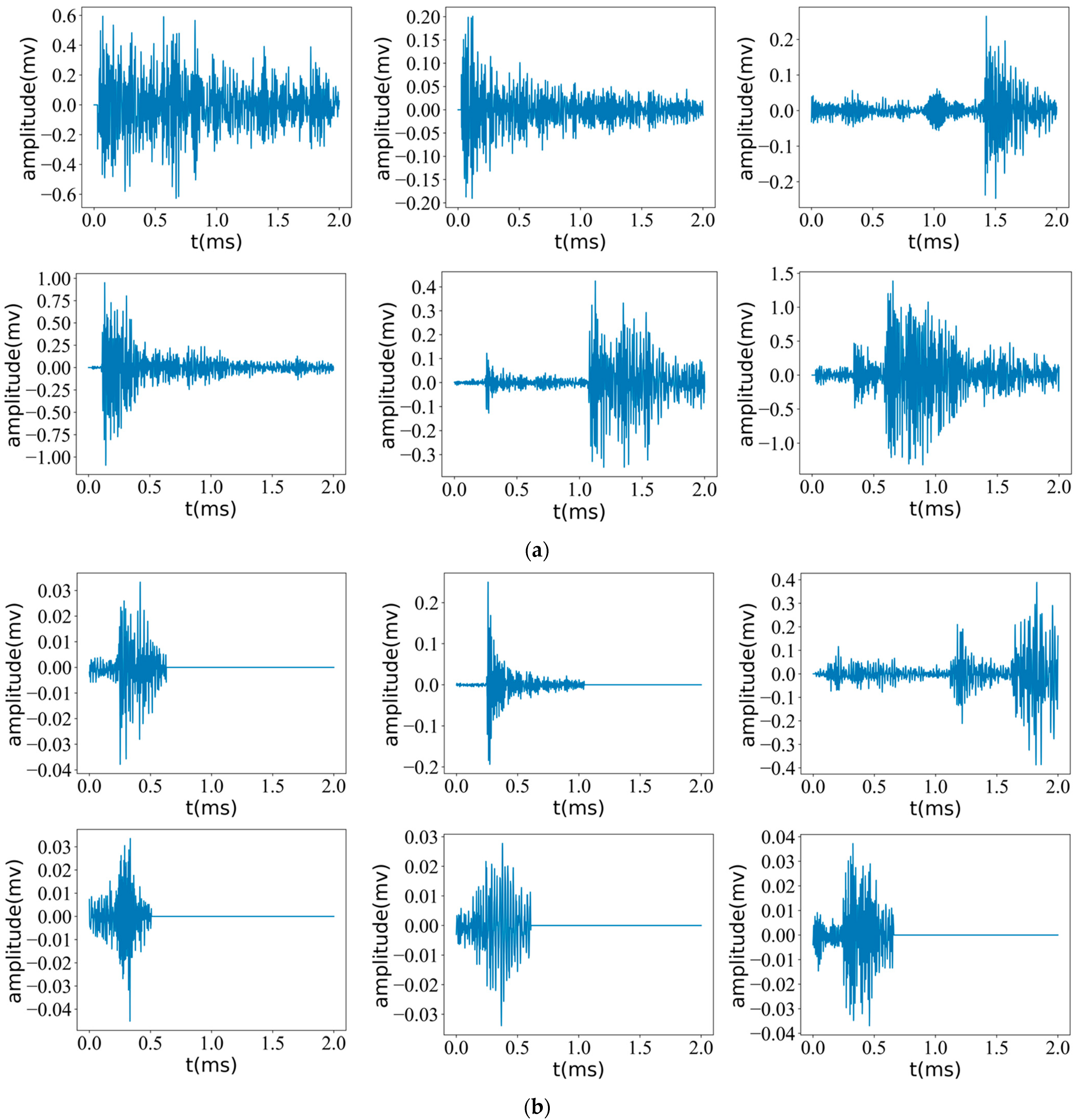 Sensors 23 08513 g010