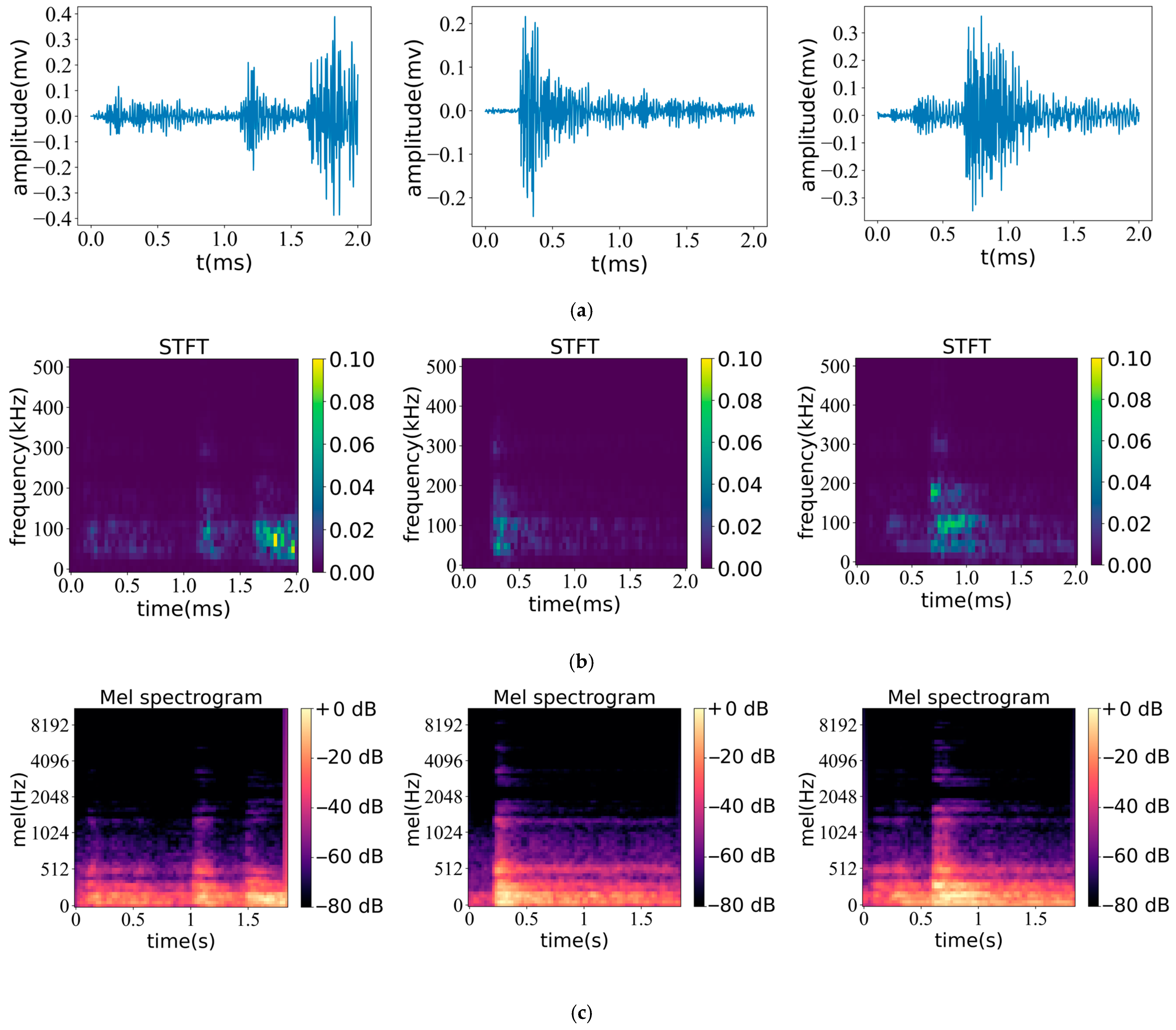 Sensors 23 08513 g011
