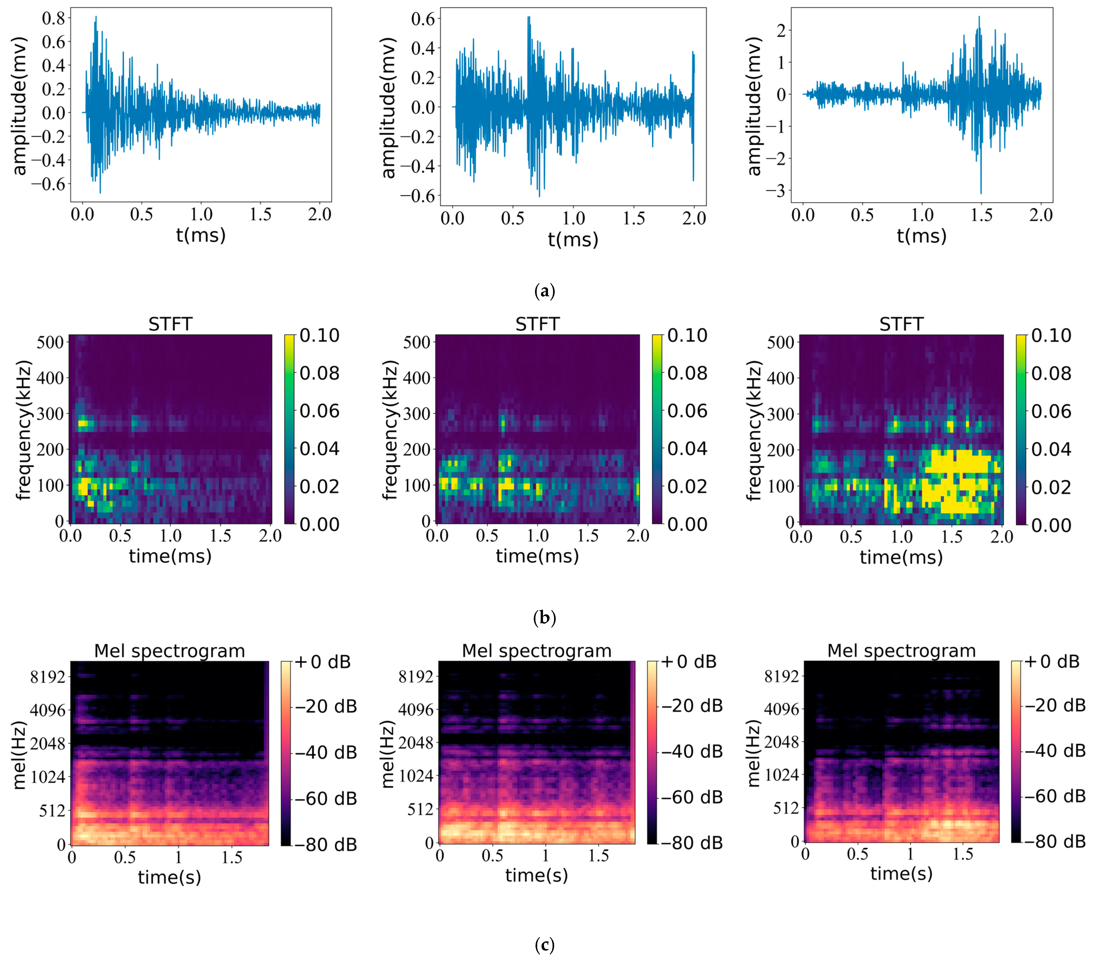 Sensors 23 08513 g012