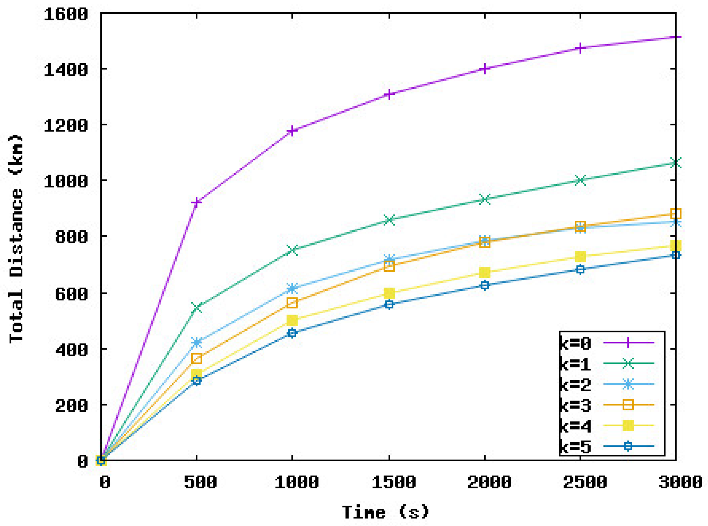 Sensors 23 08514 g010