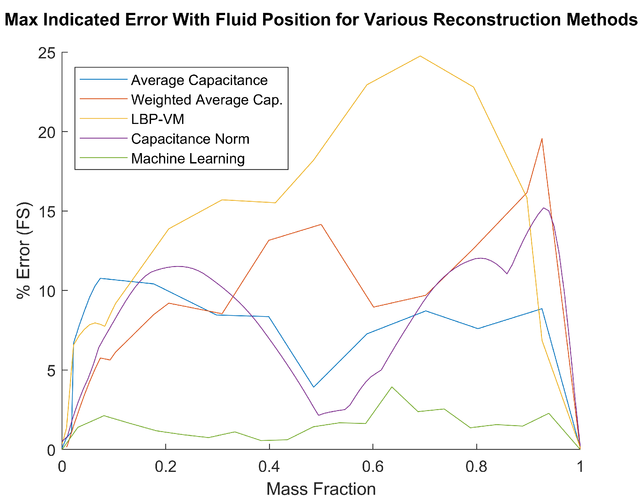 Sensors 23 08516 g008