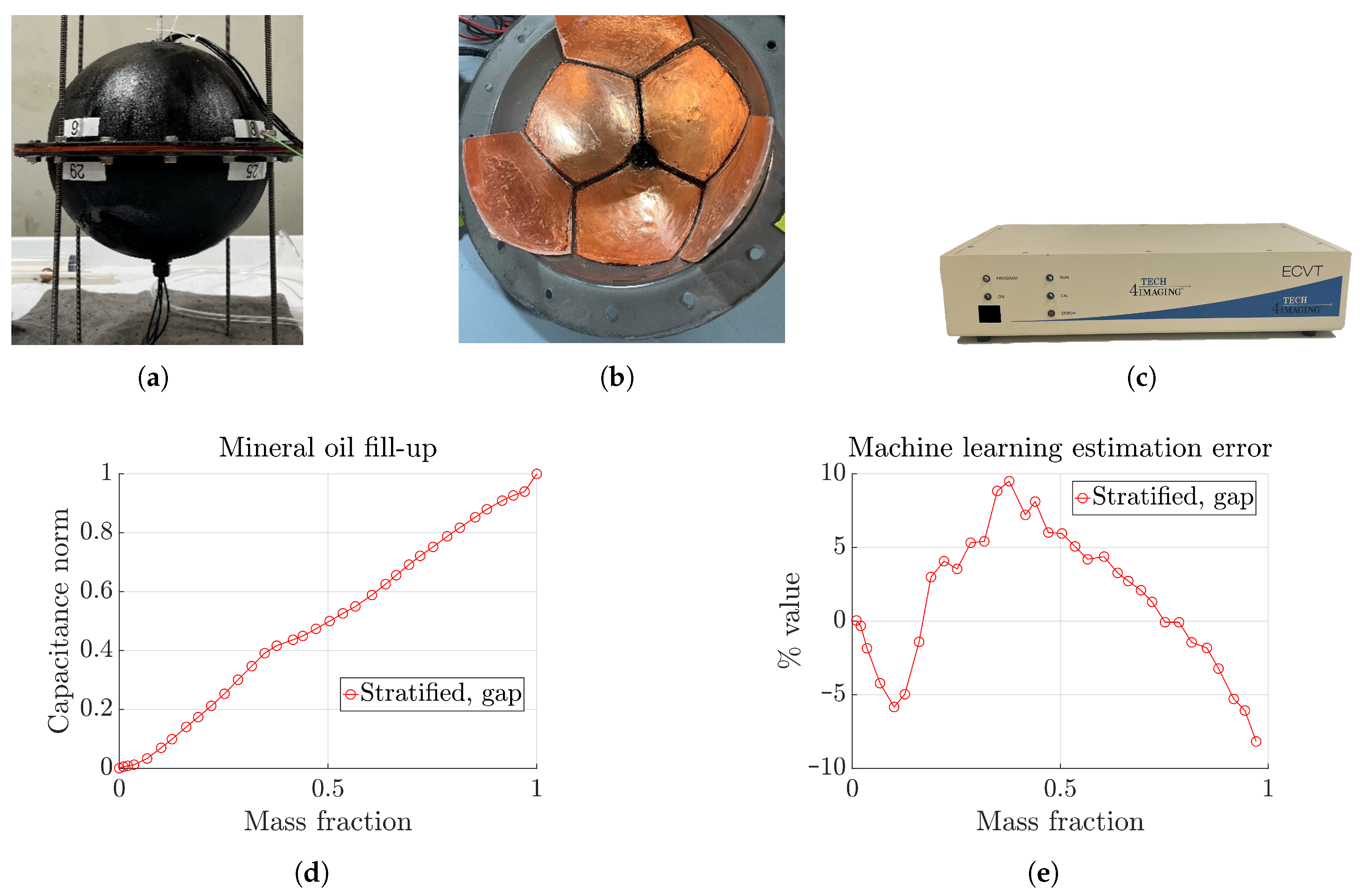 Sensors 23 08516 g009