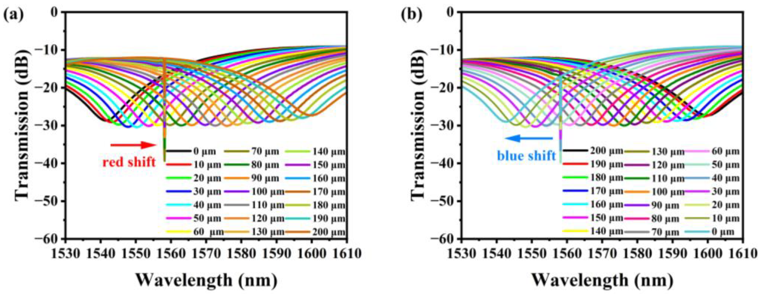 Sensors 23 08521 g003