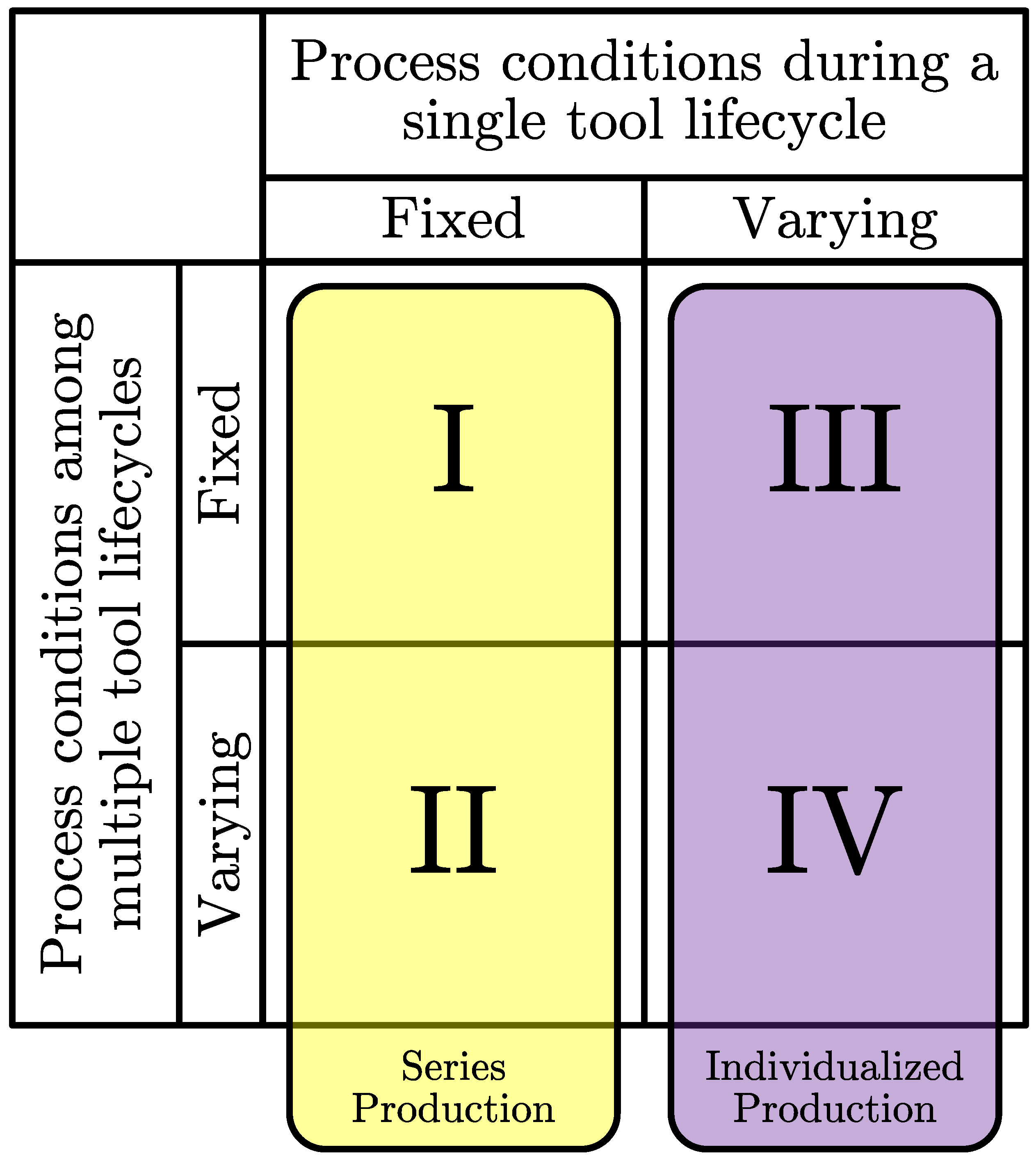 Remaining Tool Life Prediction Encyclopedia MDPI