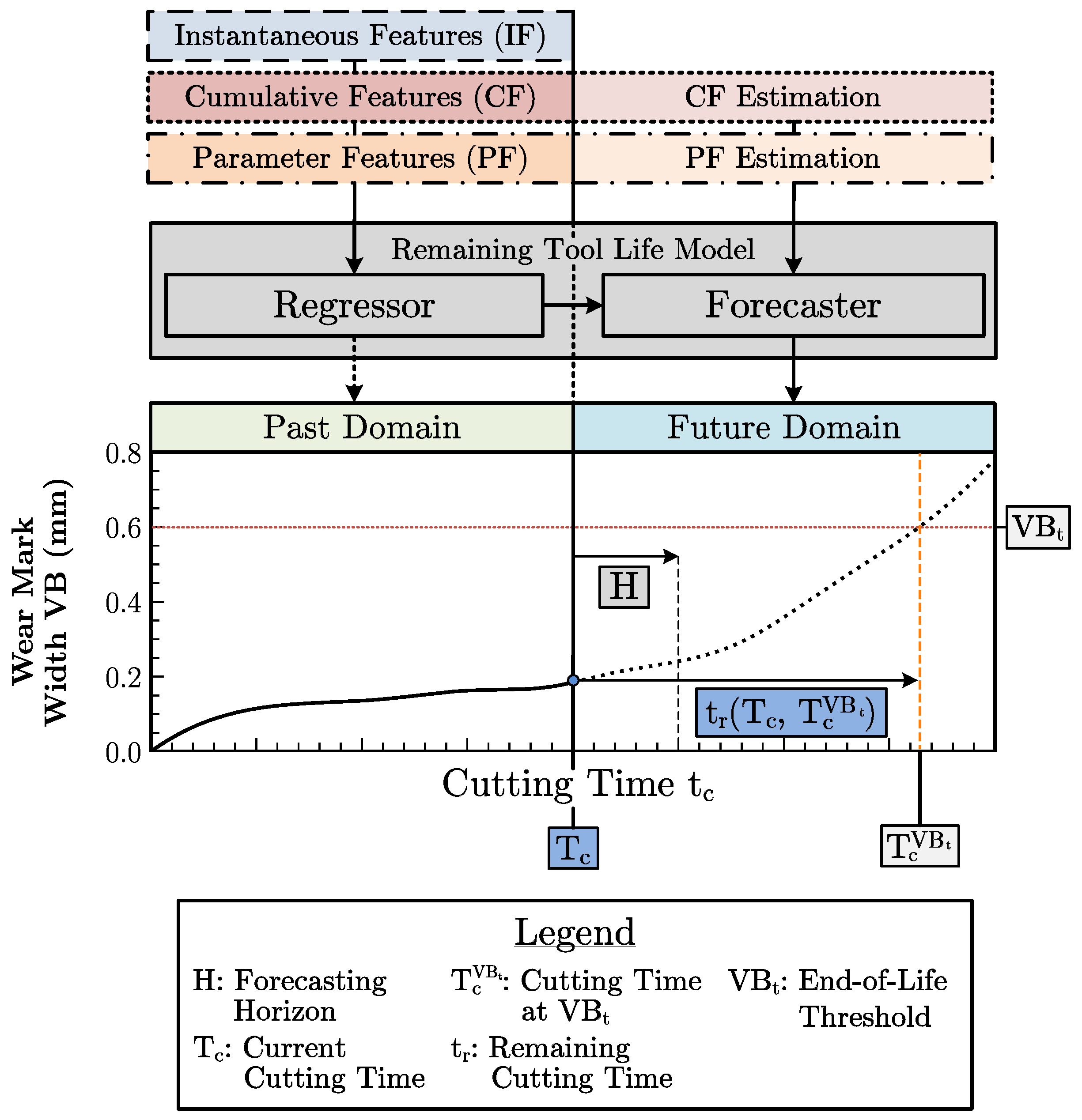 Sensors 23 08523 g003