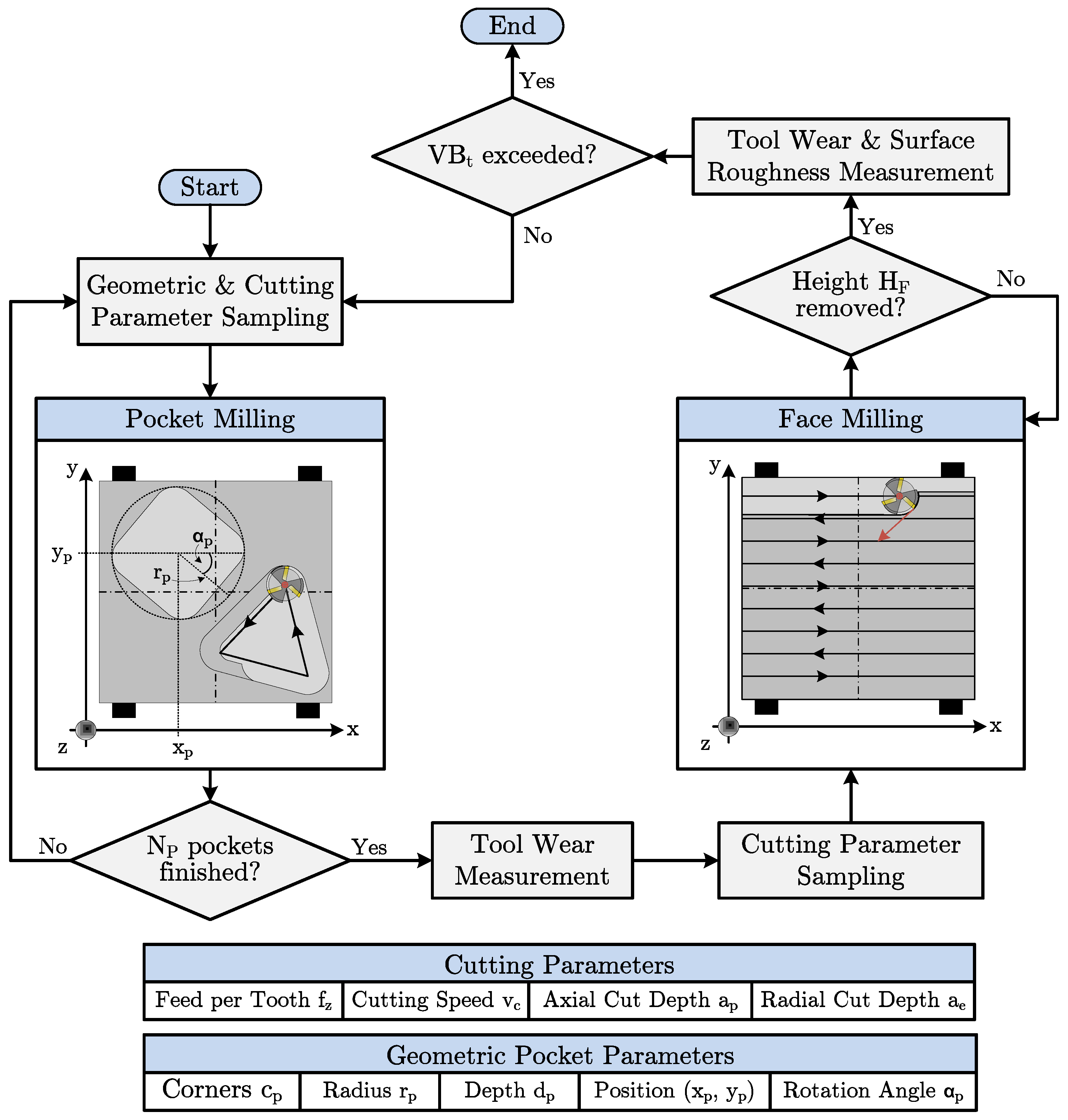 Sensors 23 08523 g004