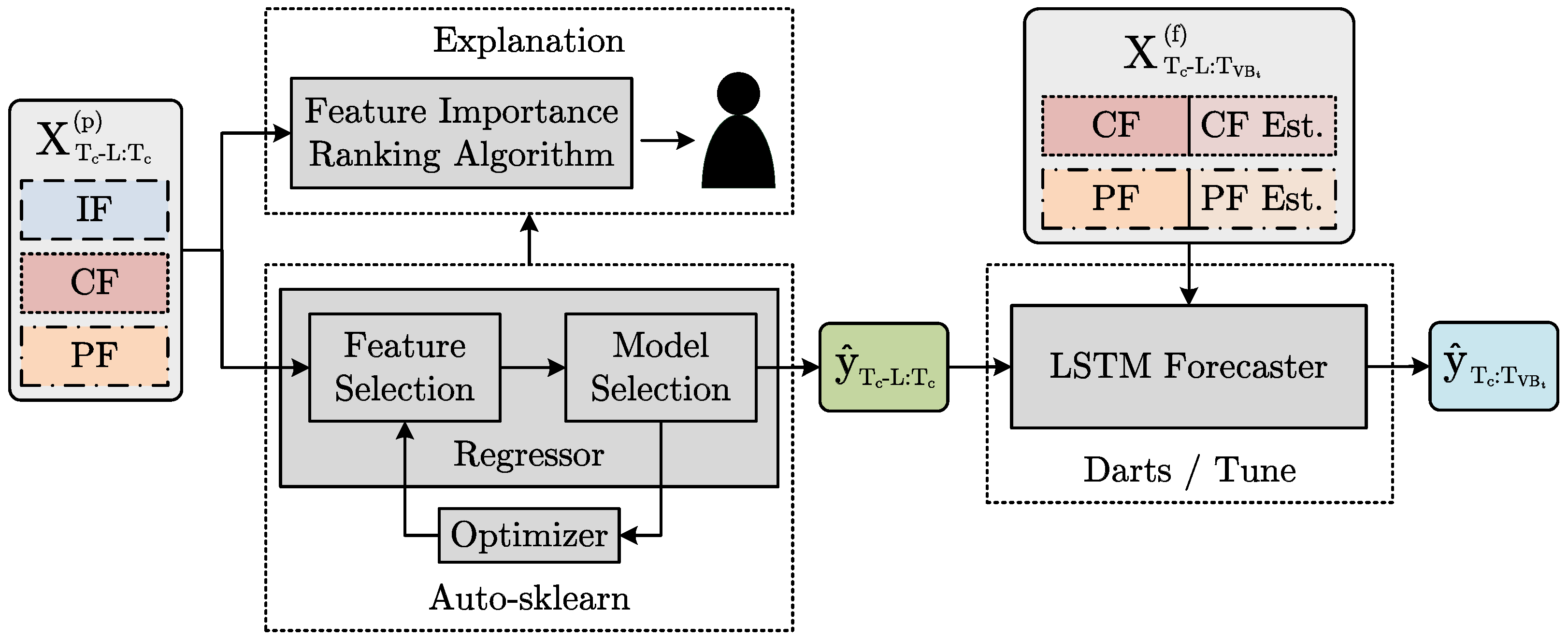 Sensors 23 08523 g005