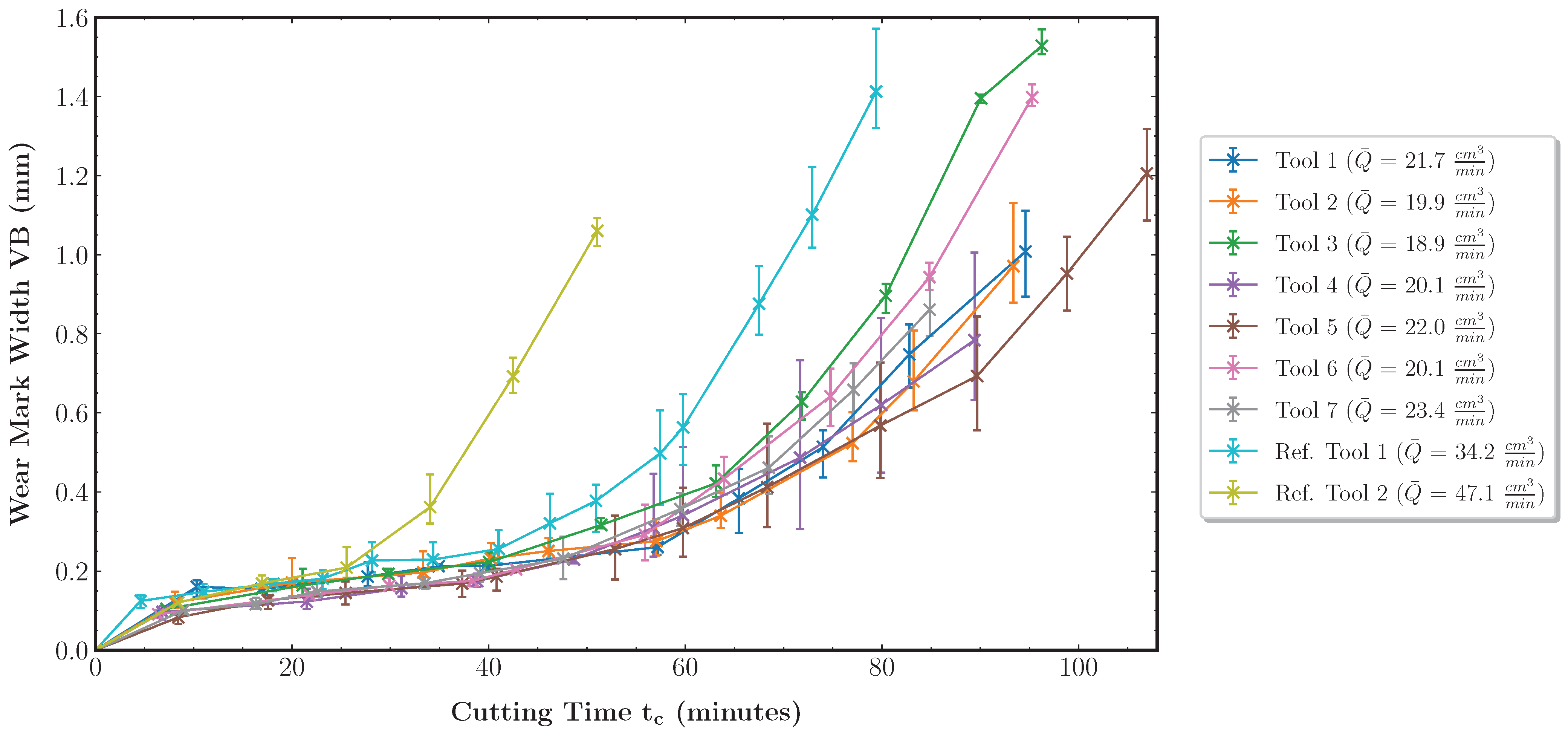 Sensors 23 08523 g006