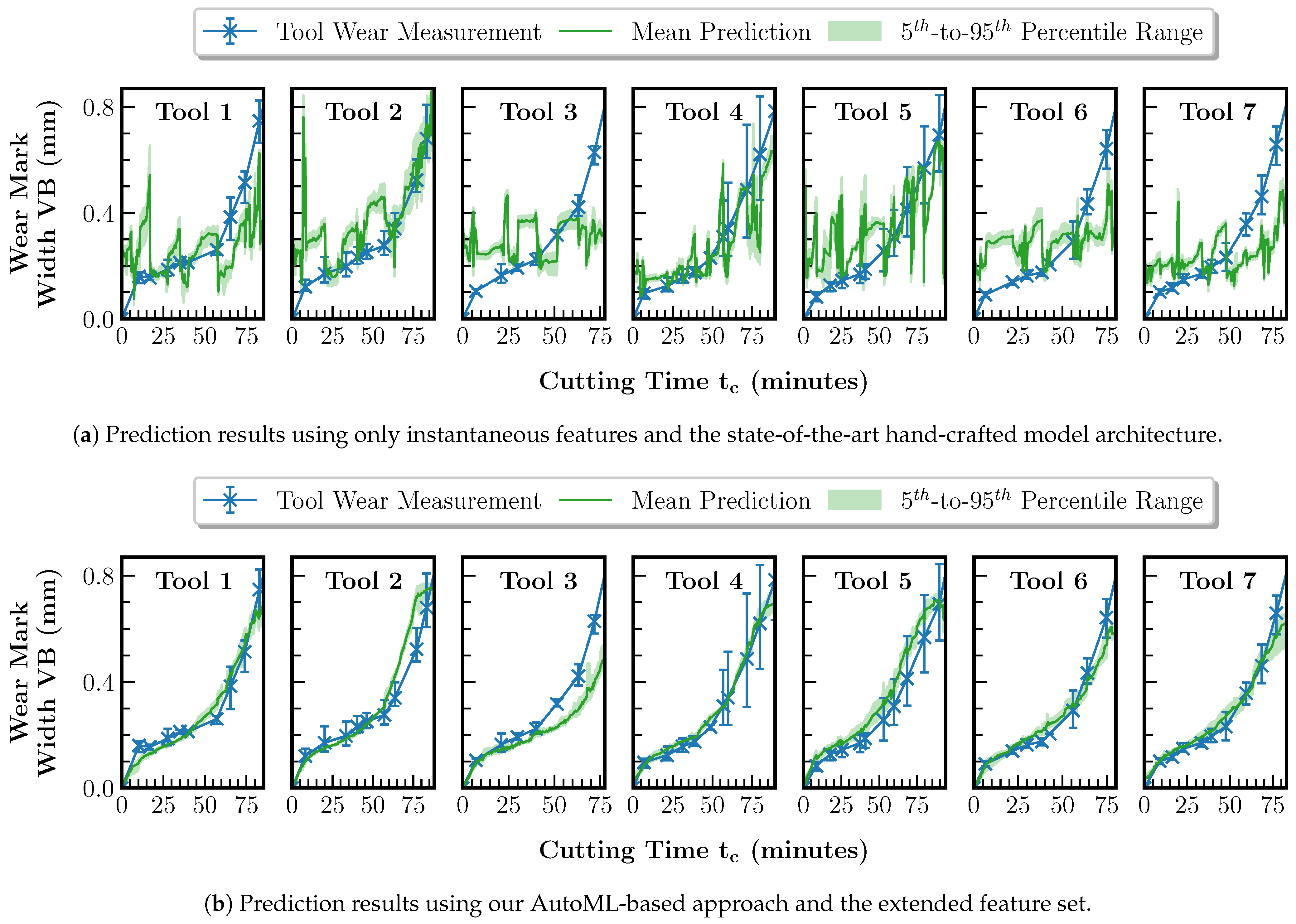 Sensors 23 08523 g008