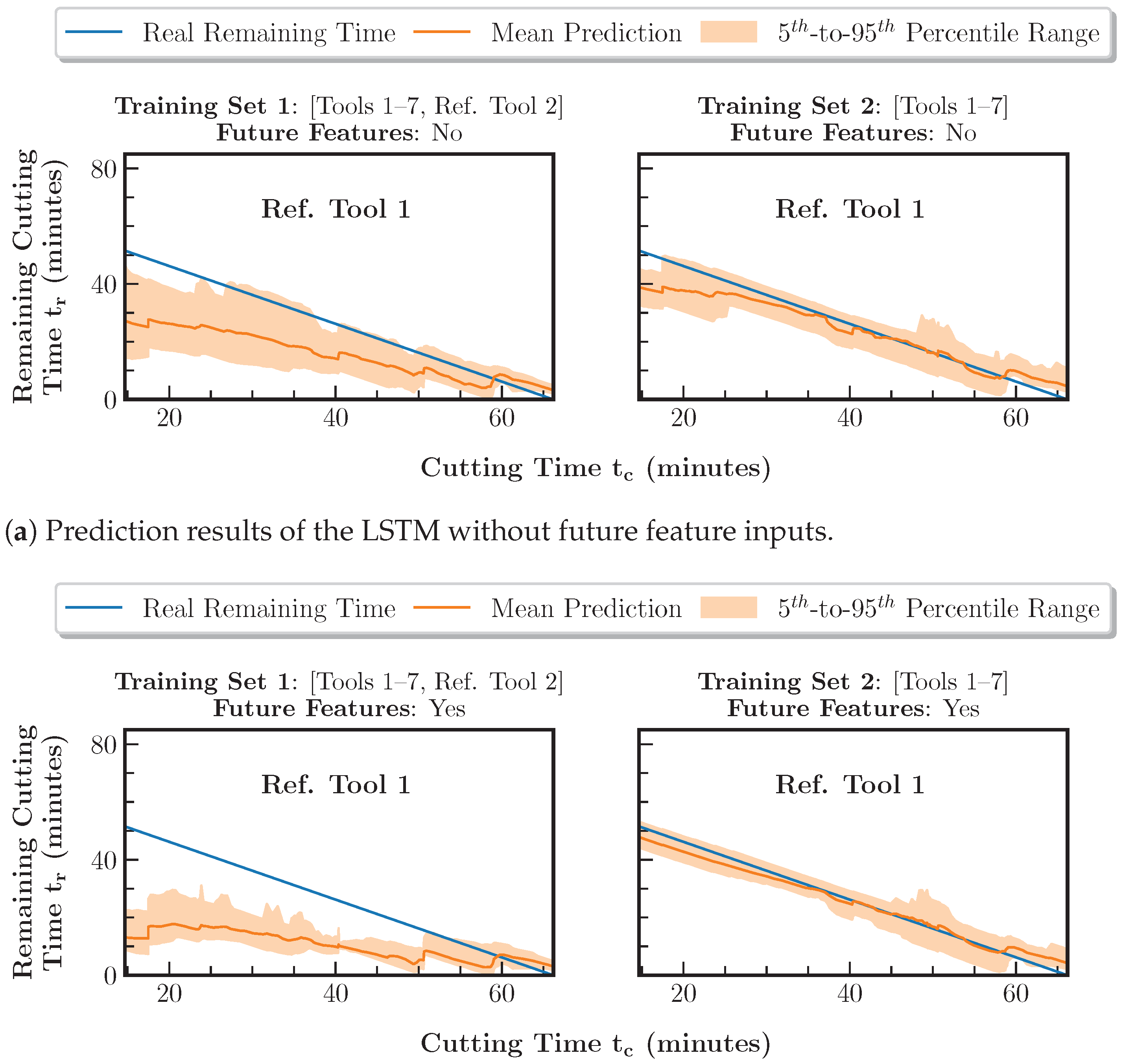 Sensors 23 08523 g012