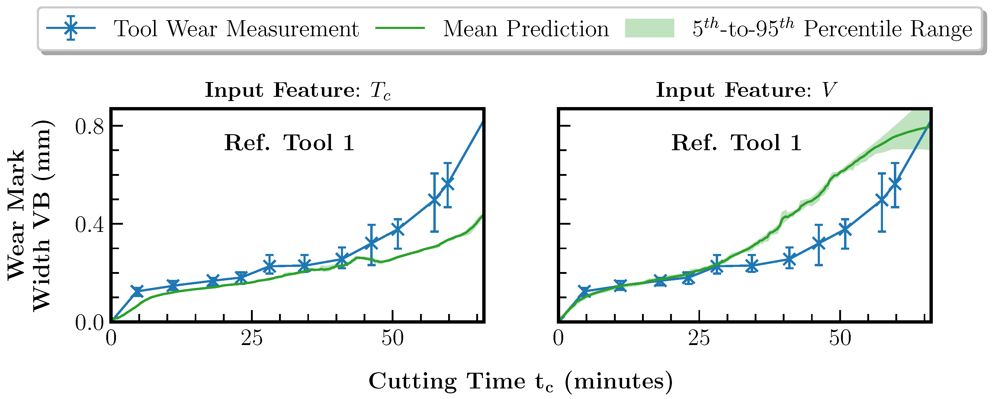 Sensors 23 08523 g0a2