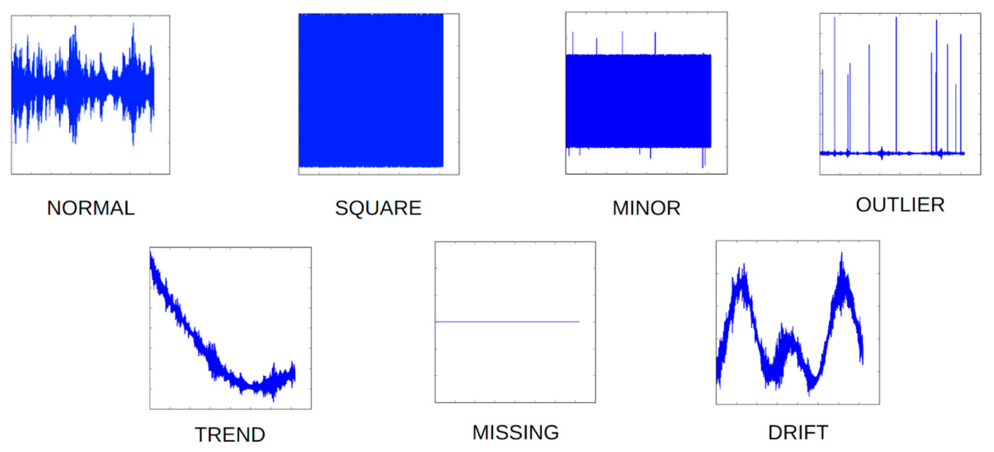 Sensors | Free Full-Text | Data Anomaly Detection for Structural Health ...