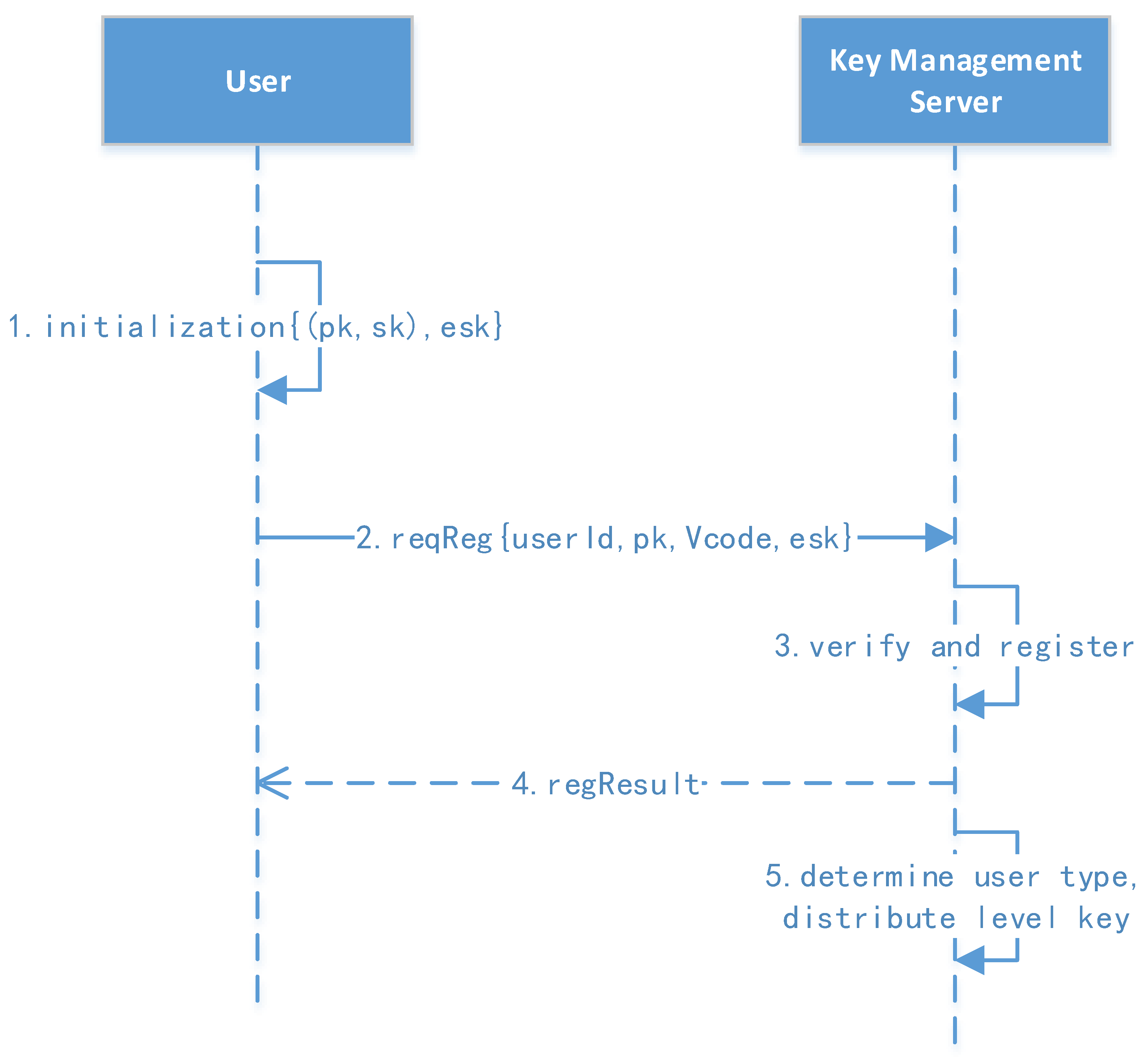 Sensors 23 08526 g004