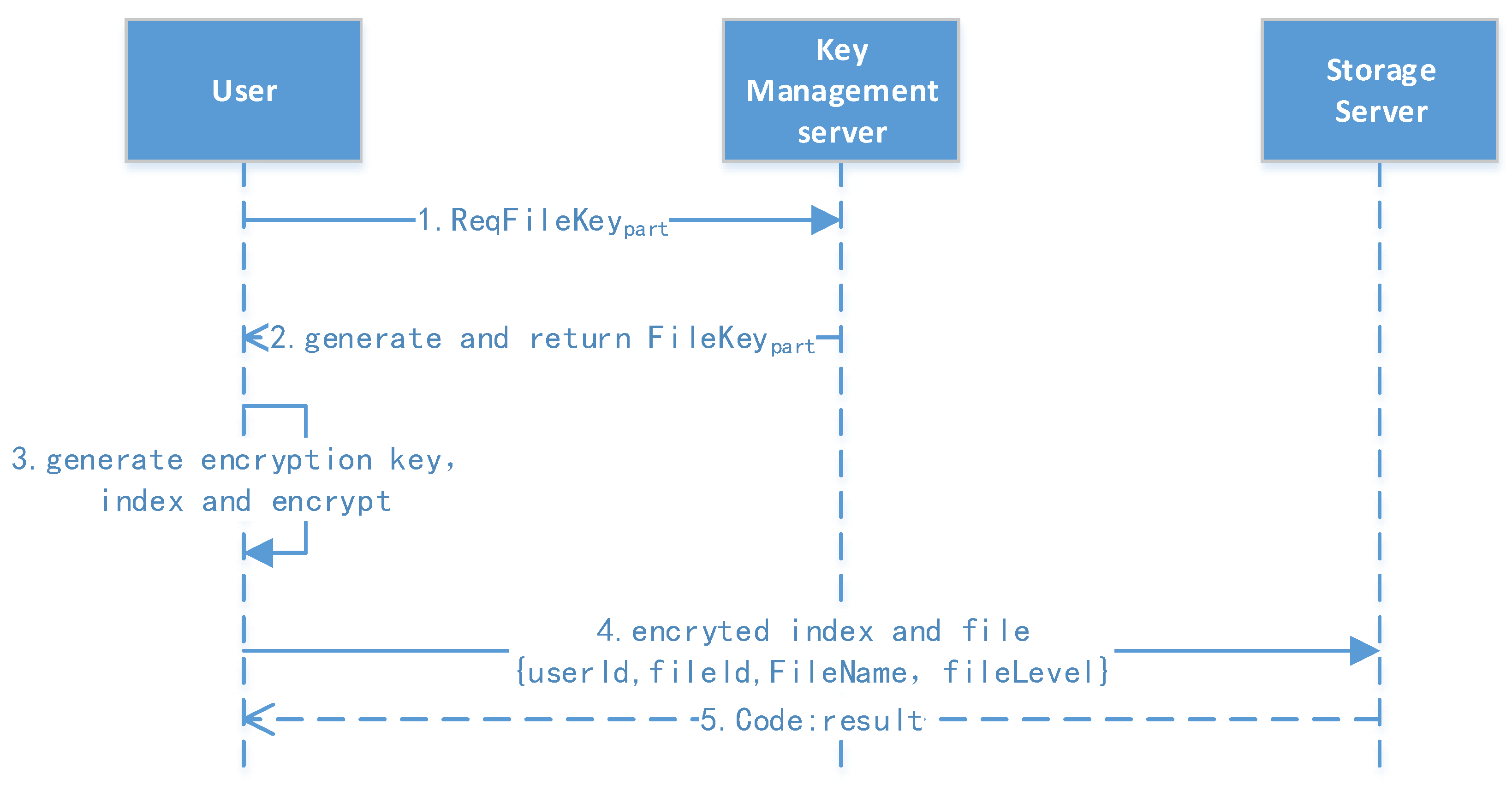 Sensors 23 08526 g006