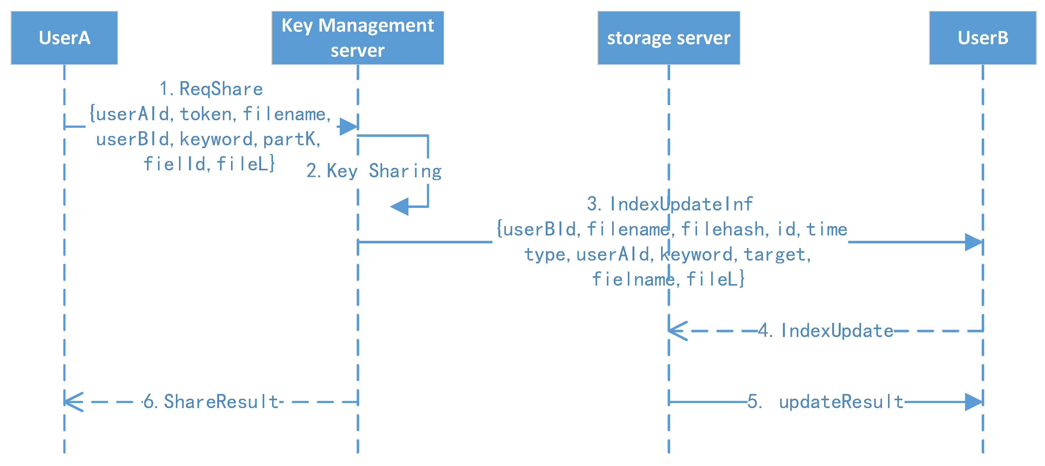 Sensors 23 08526 g009