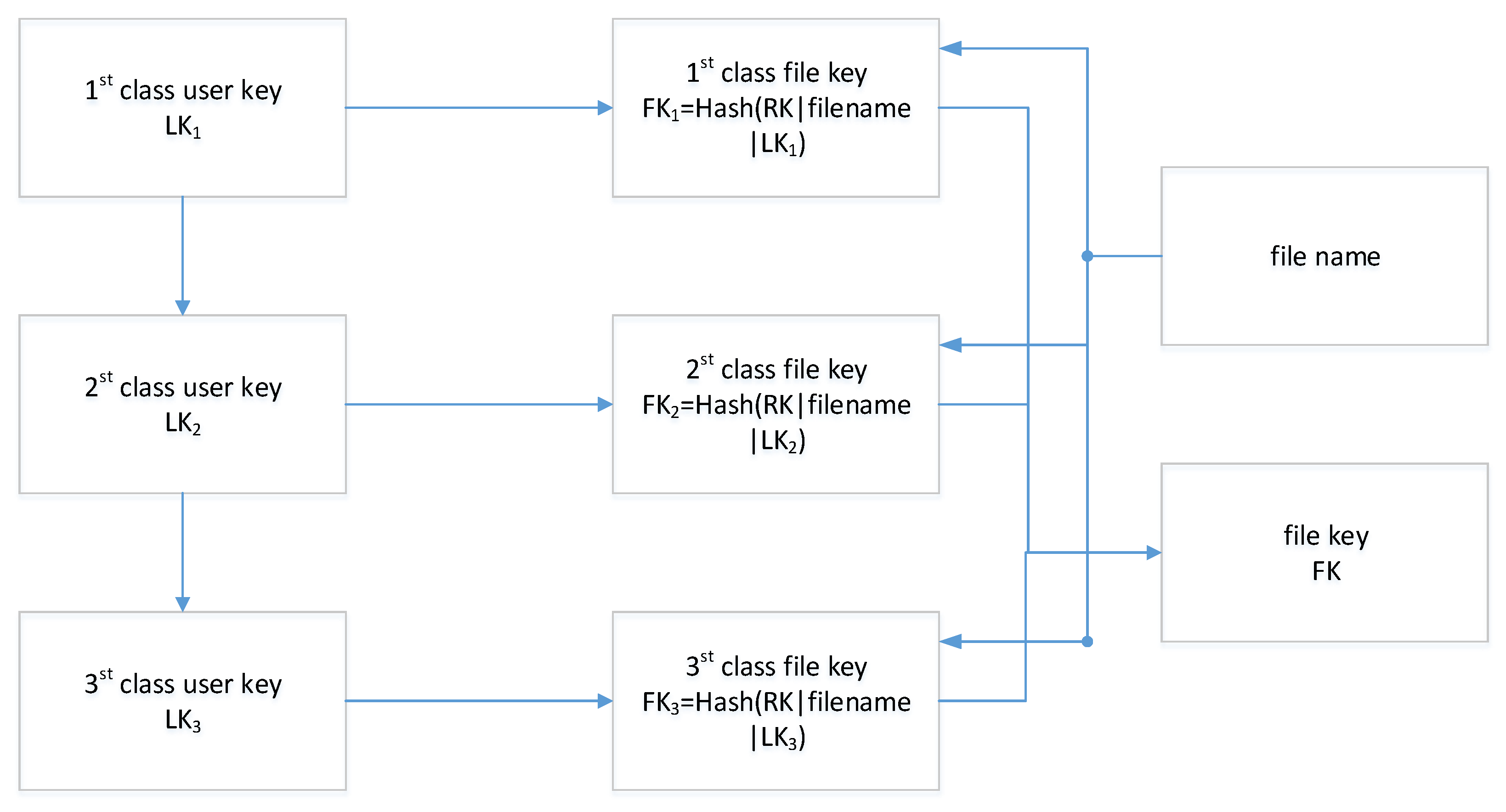 Sensors 23 08526 g010