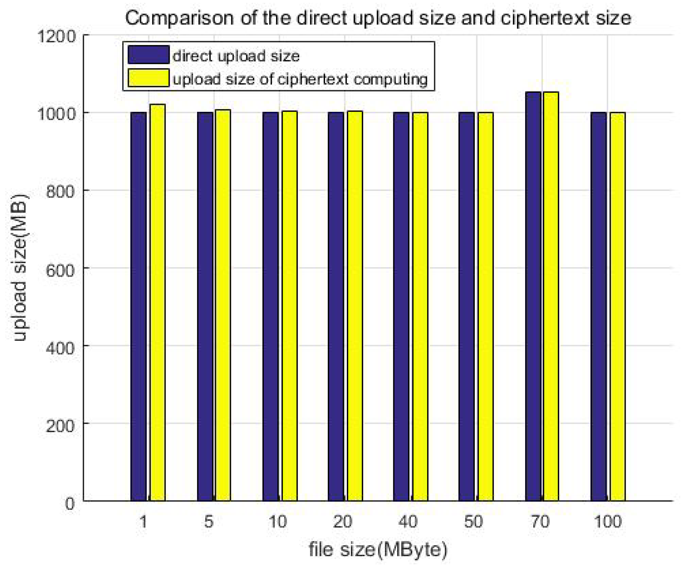 Sensors 23 08526 g015