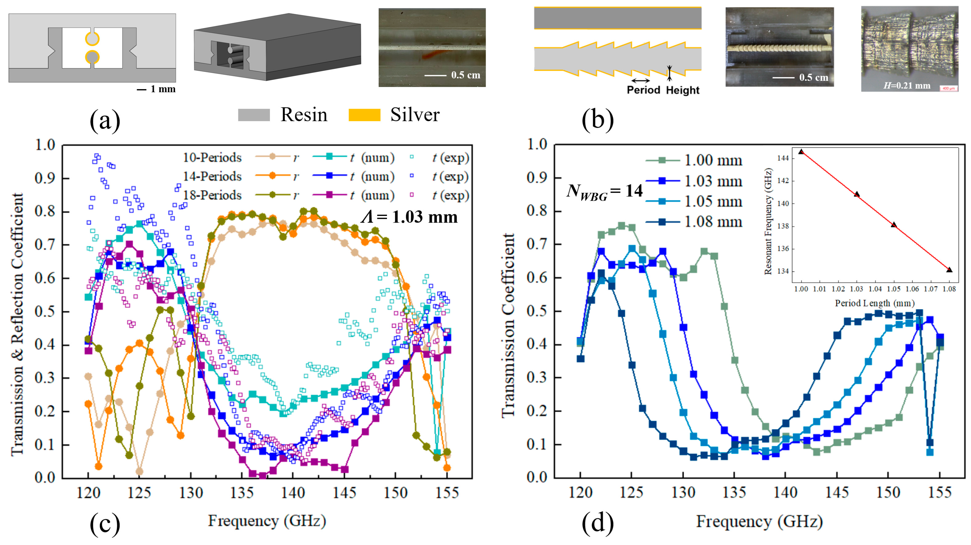 Sensors 23 08527 g001