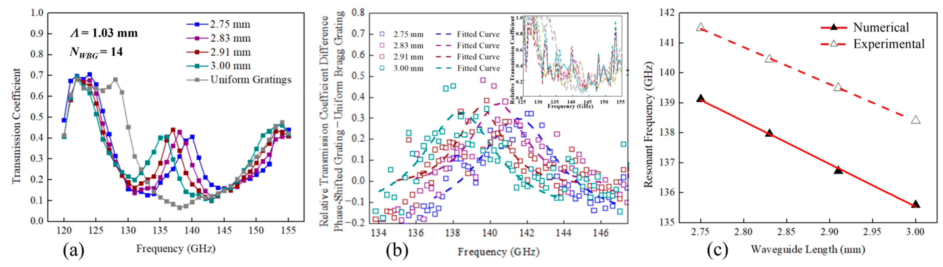 Sensors 23 08527 g003