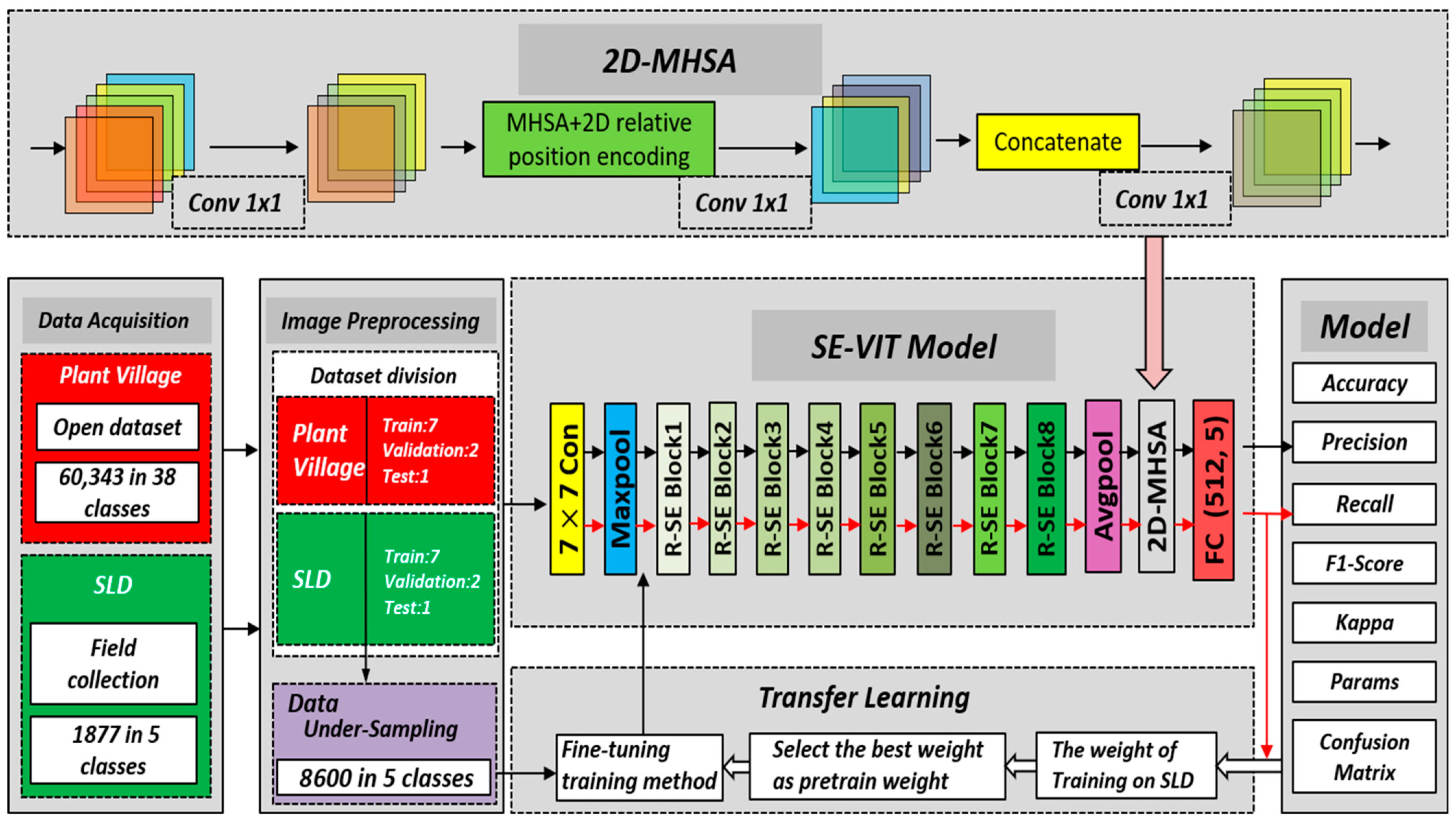 Sensors 23 08529 g004