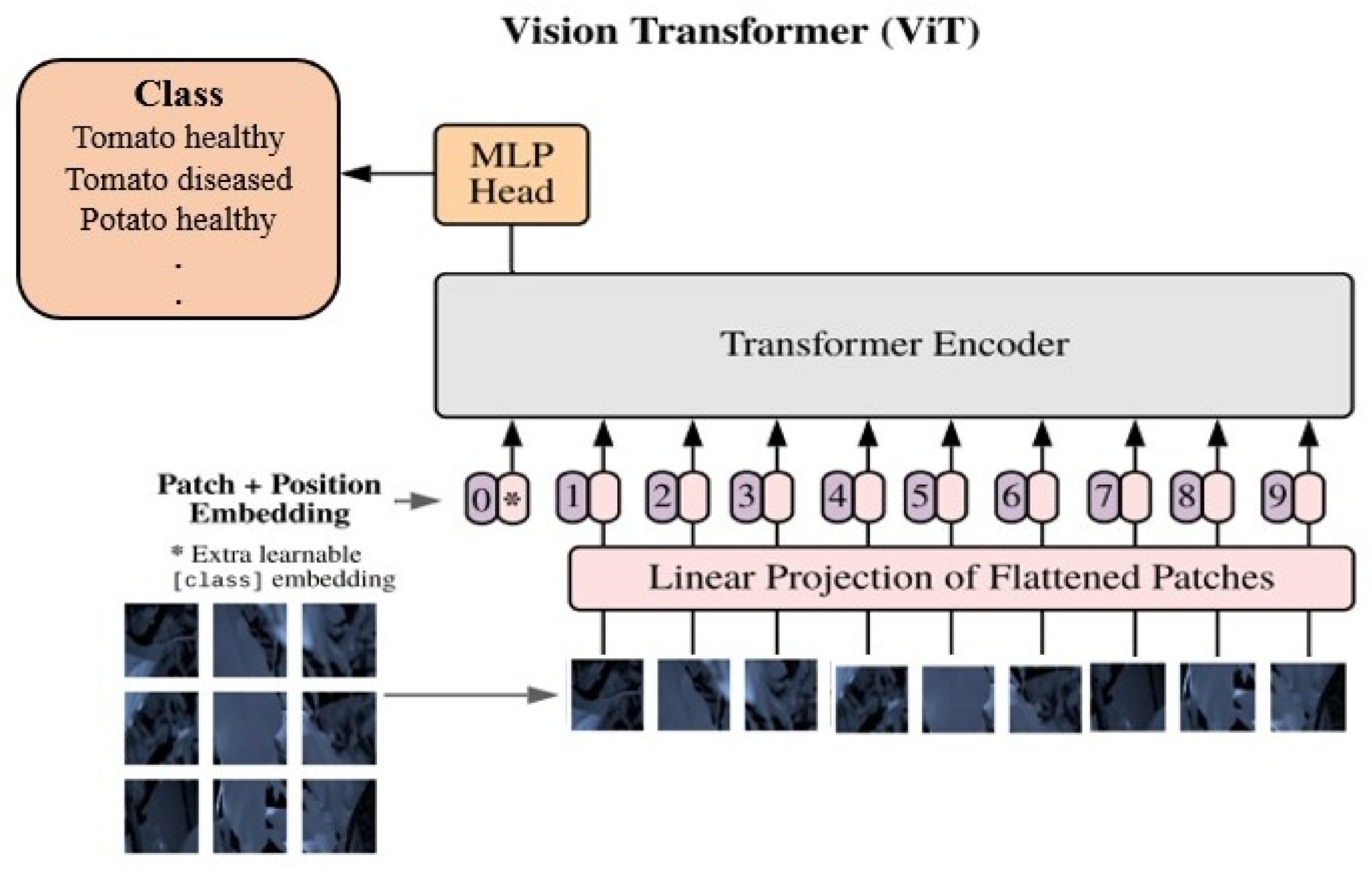 Sensors 23 08531 g003