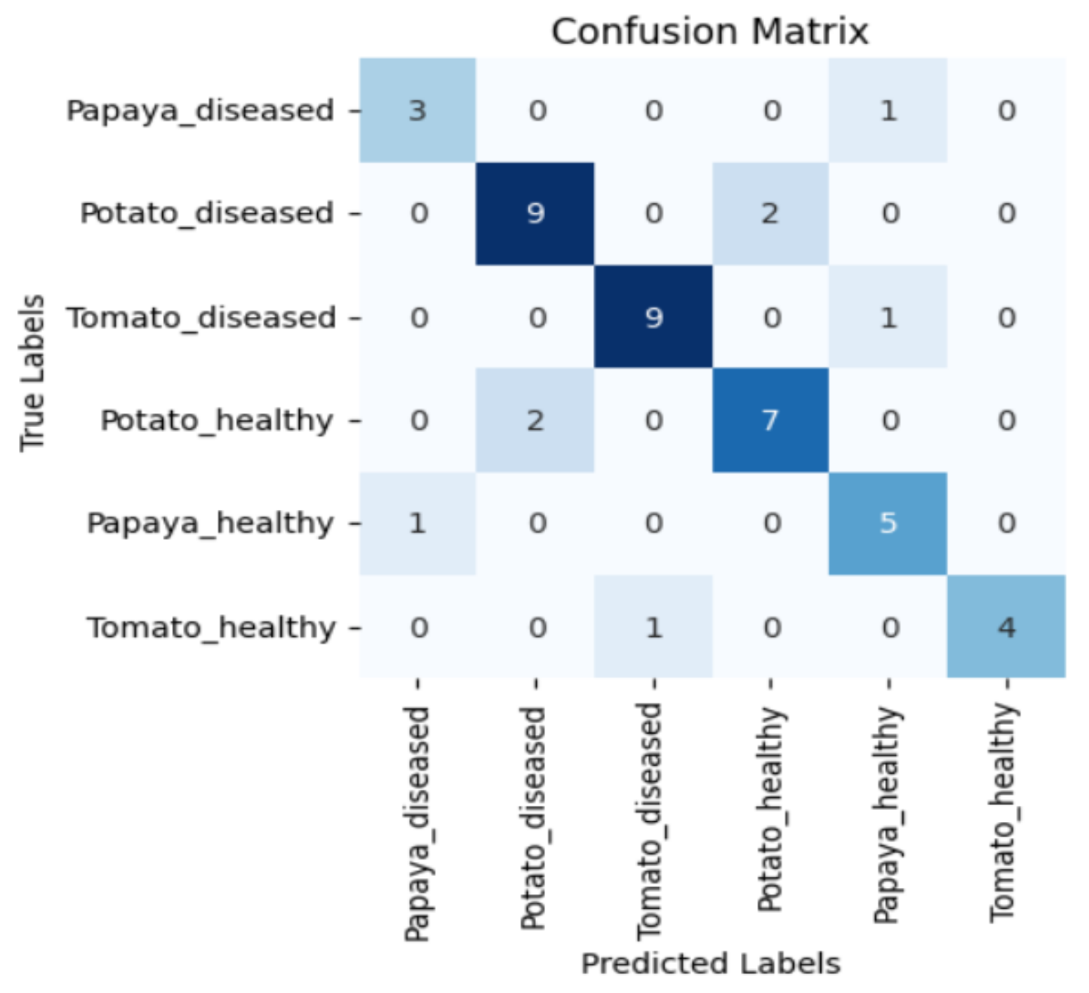 Sensors 23 08531 g006