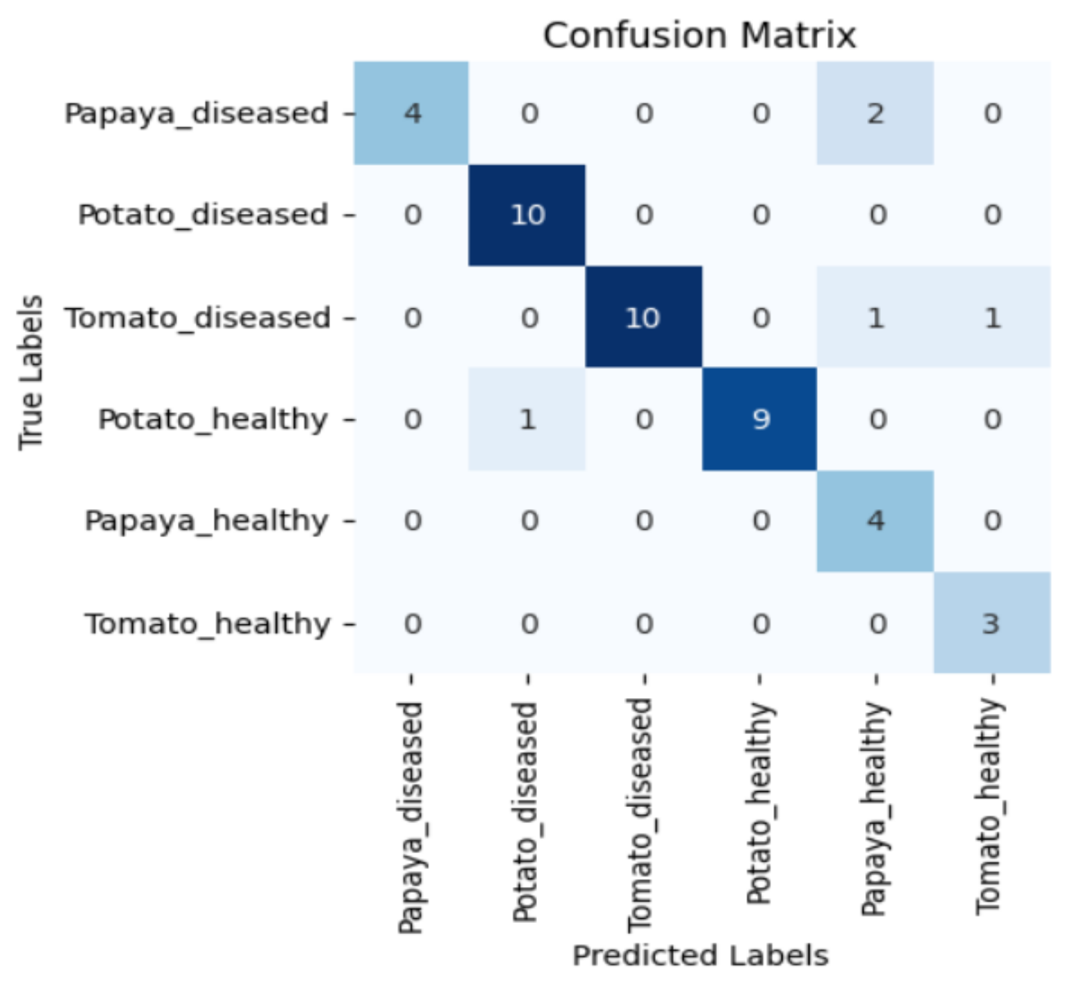 Sensors 23 08531 g009