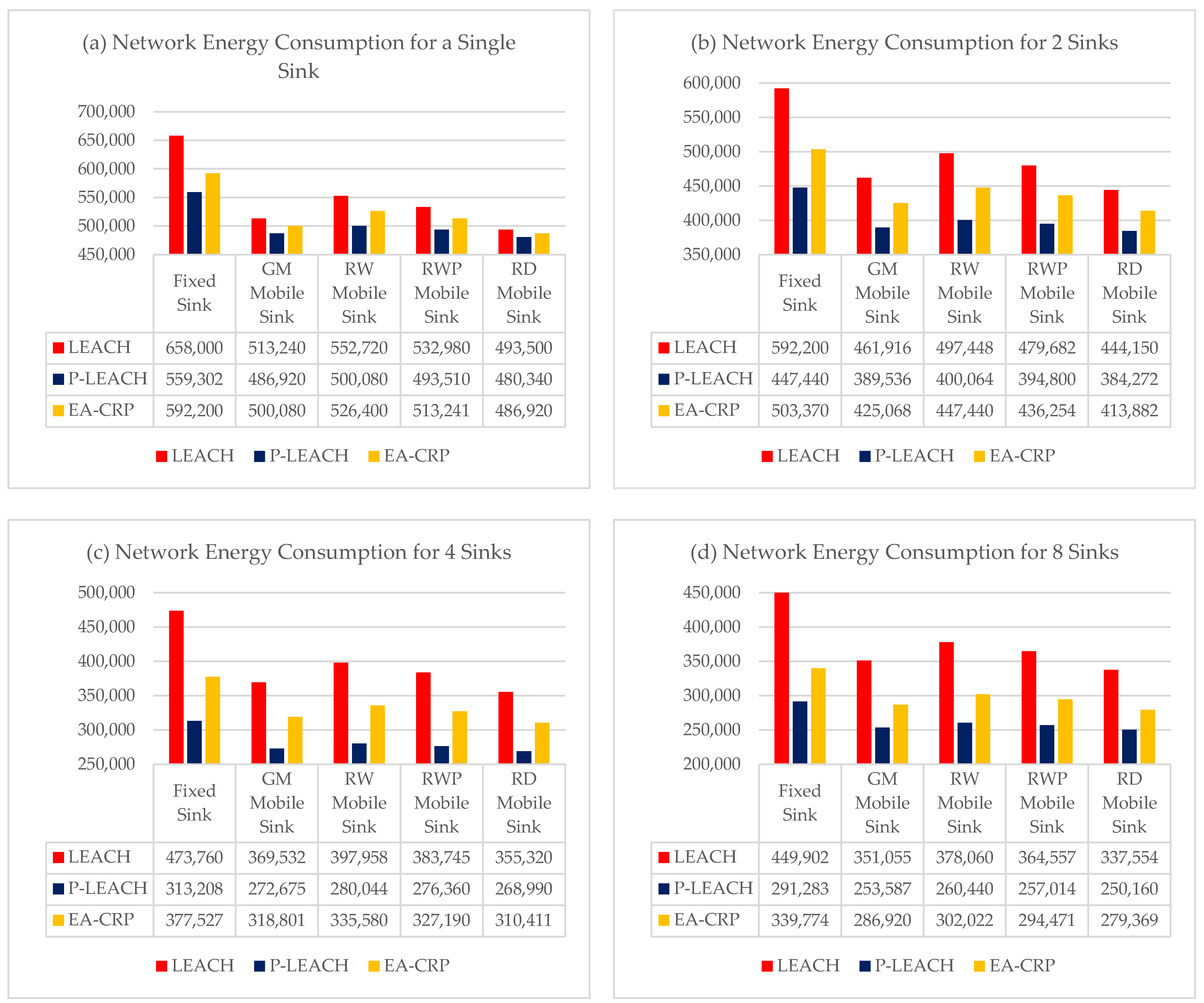 Sensors 23 08534 g003