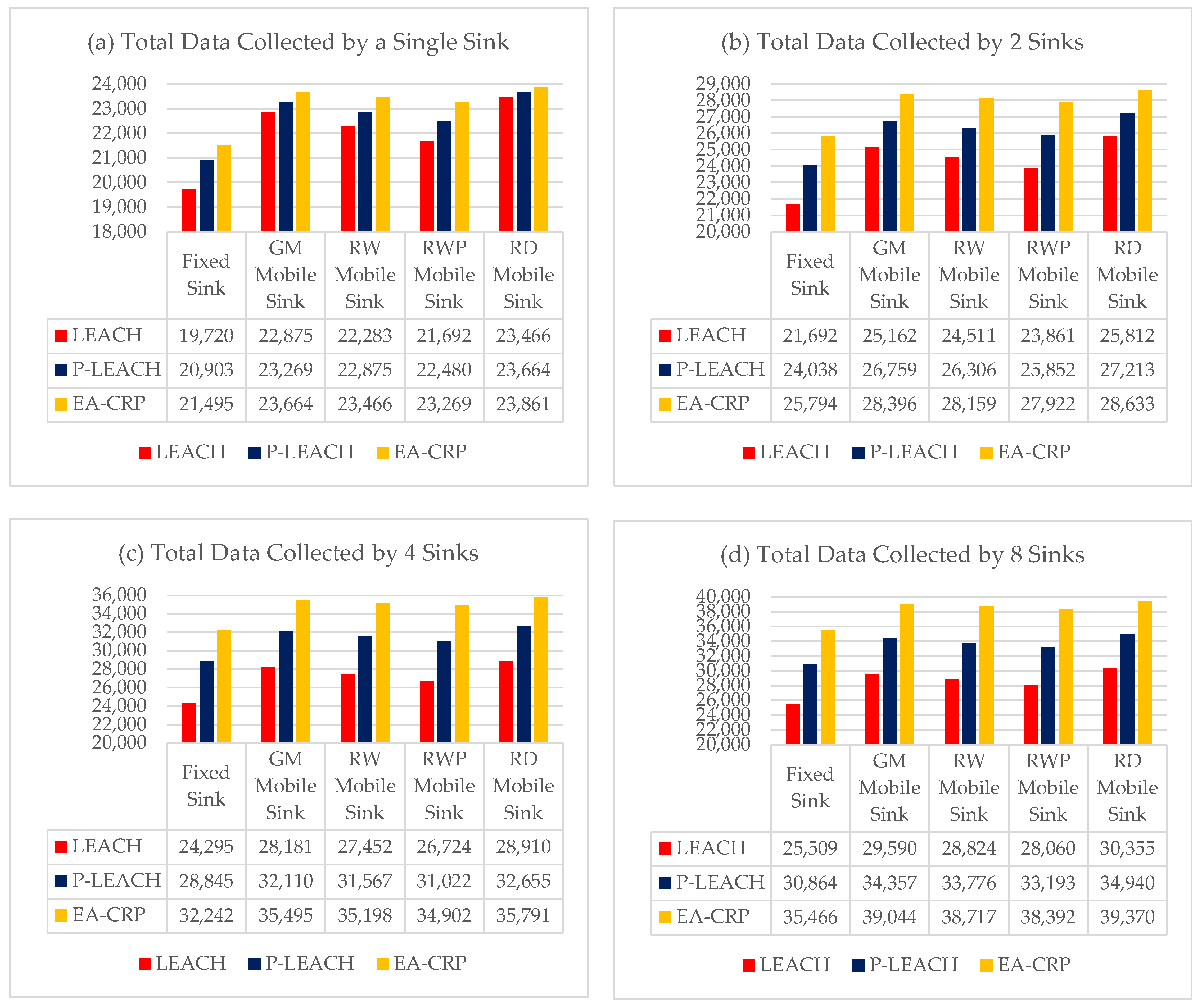 Sensors 23 08534 g004