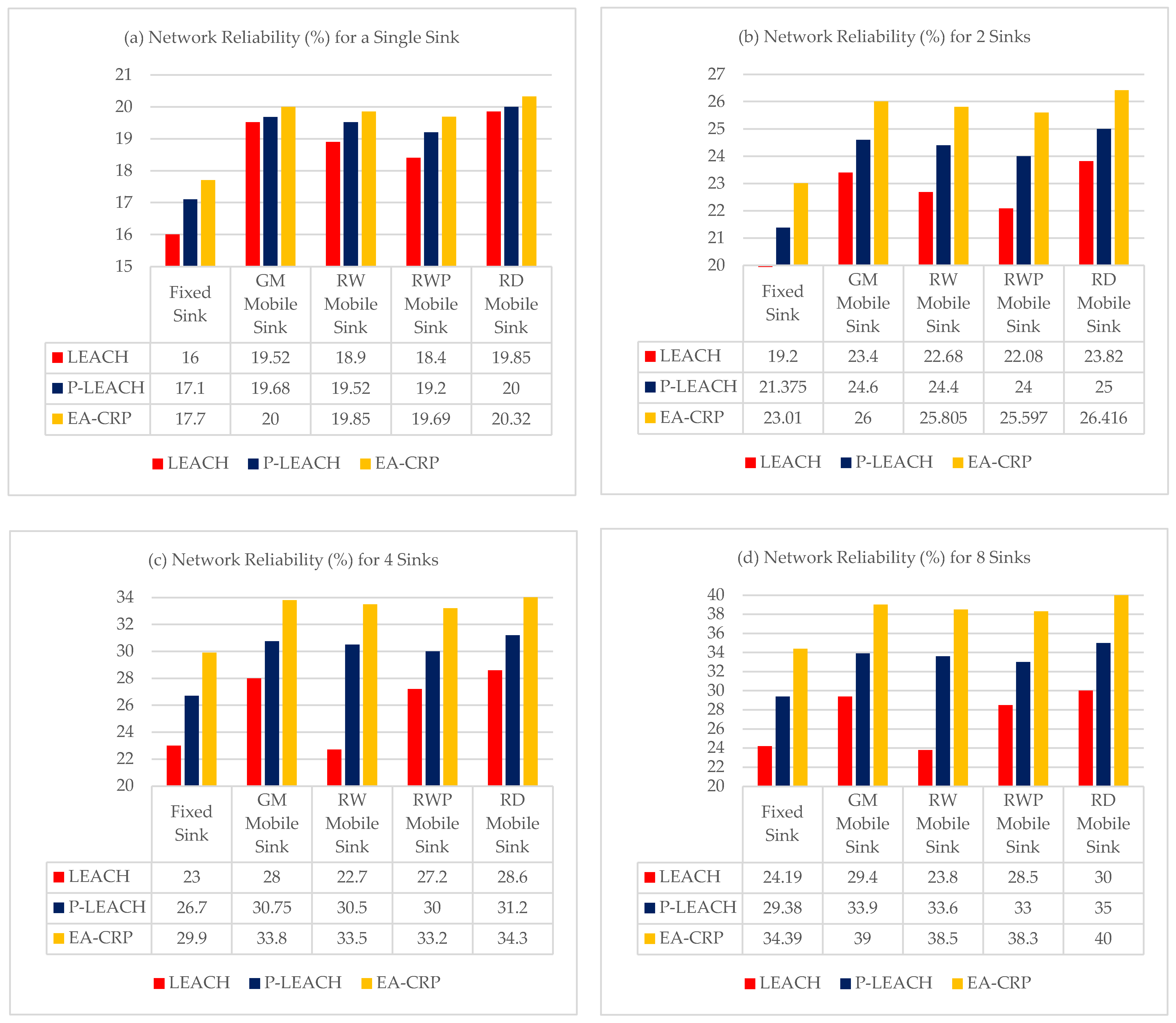 Sensors 23 08534 g005