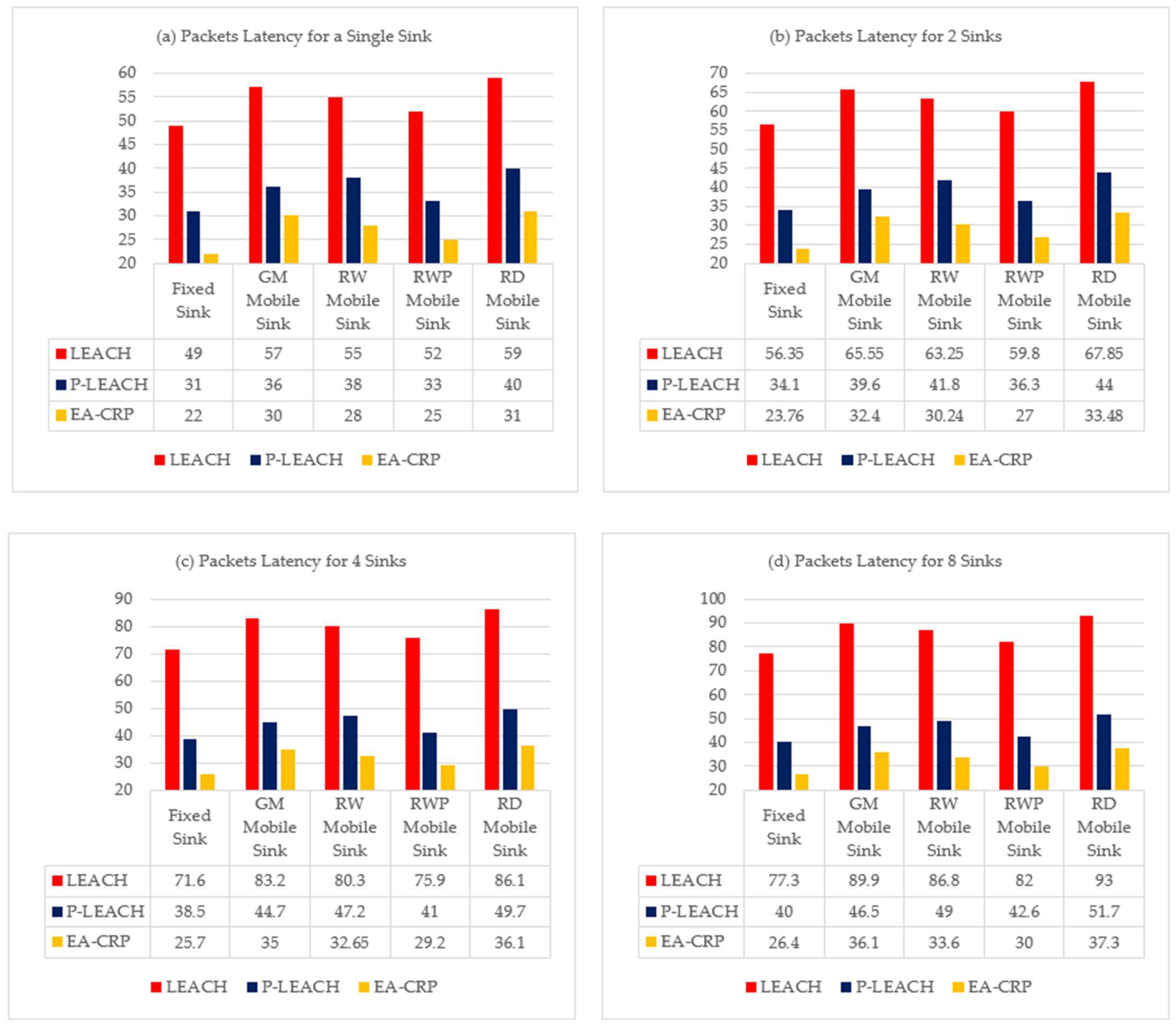 Sensors 23 08534 g006