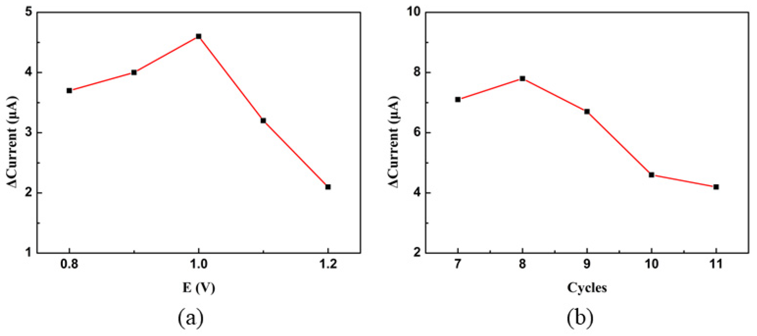 Sensors 23 08536 g003 Sensors 23 08536 g003