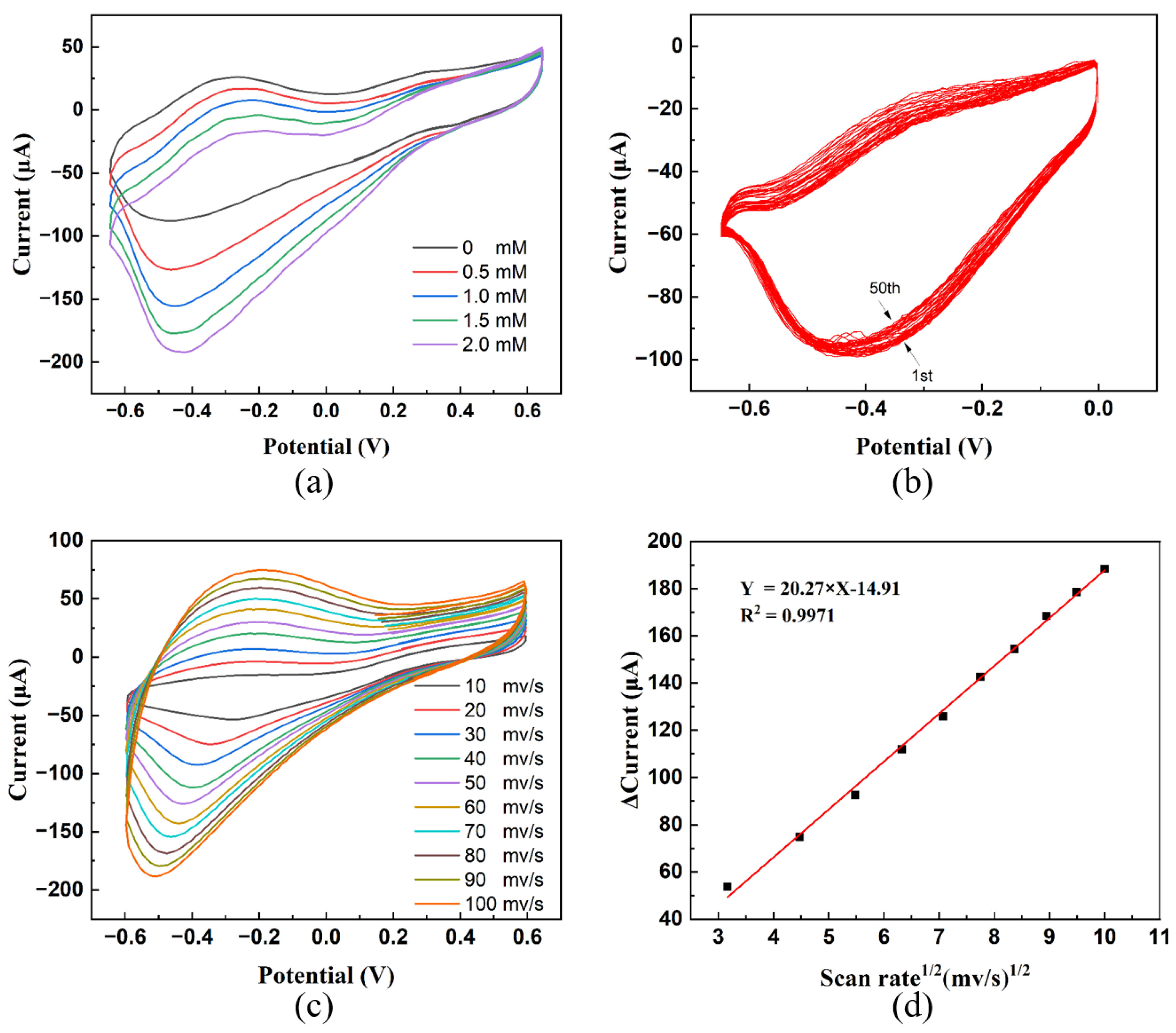 Sensors 23 08536 g005 Sensors 23 08536 g005