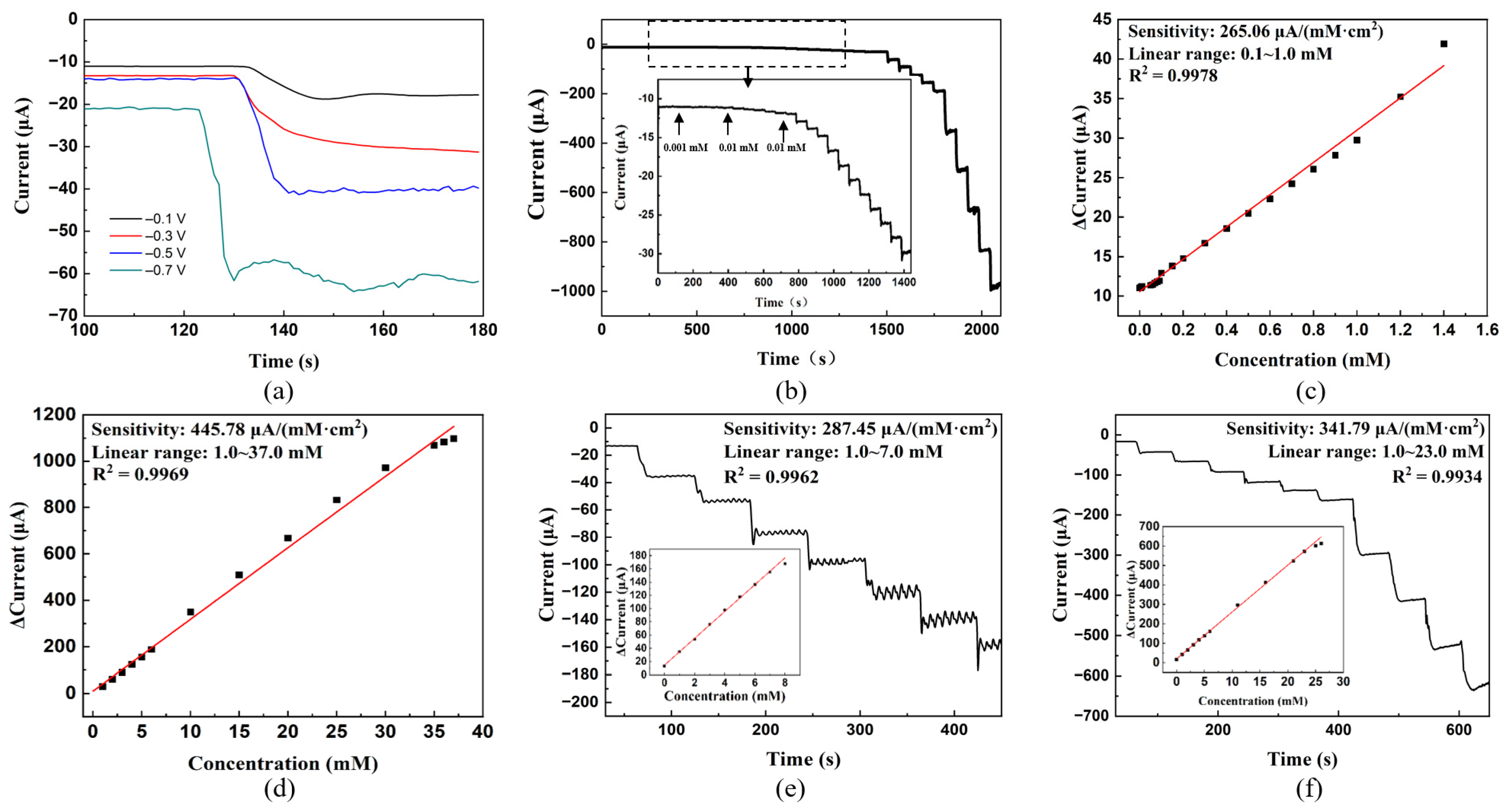 Sensors 23 08536 g006 Sensors 23 08536 g006