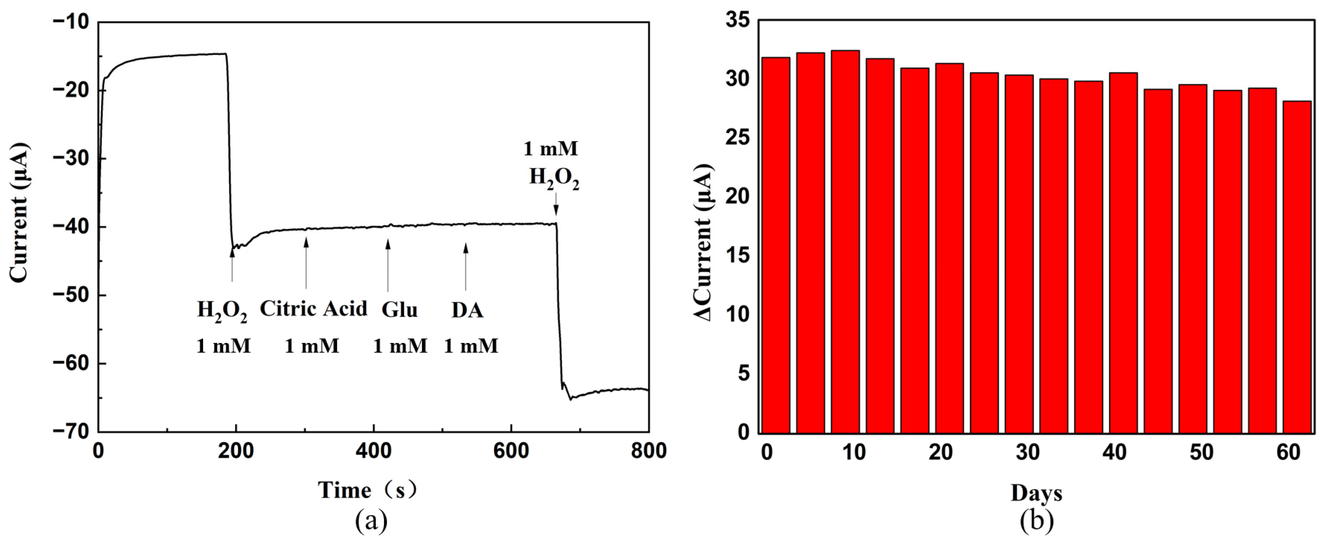 Sensors 23 08536 g007 Sensors 23 08536 g007