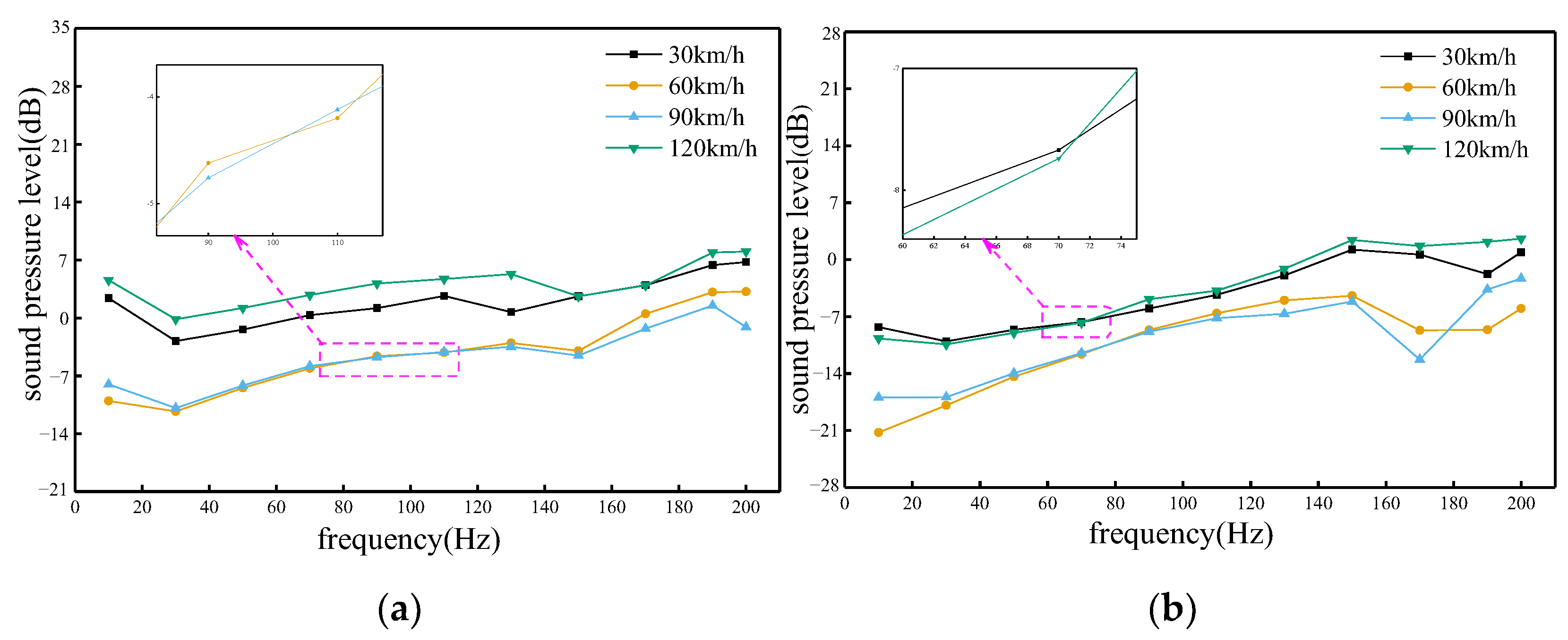 Sensors 23 08537 g012