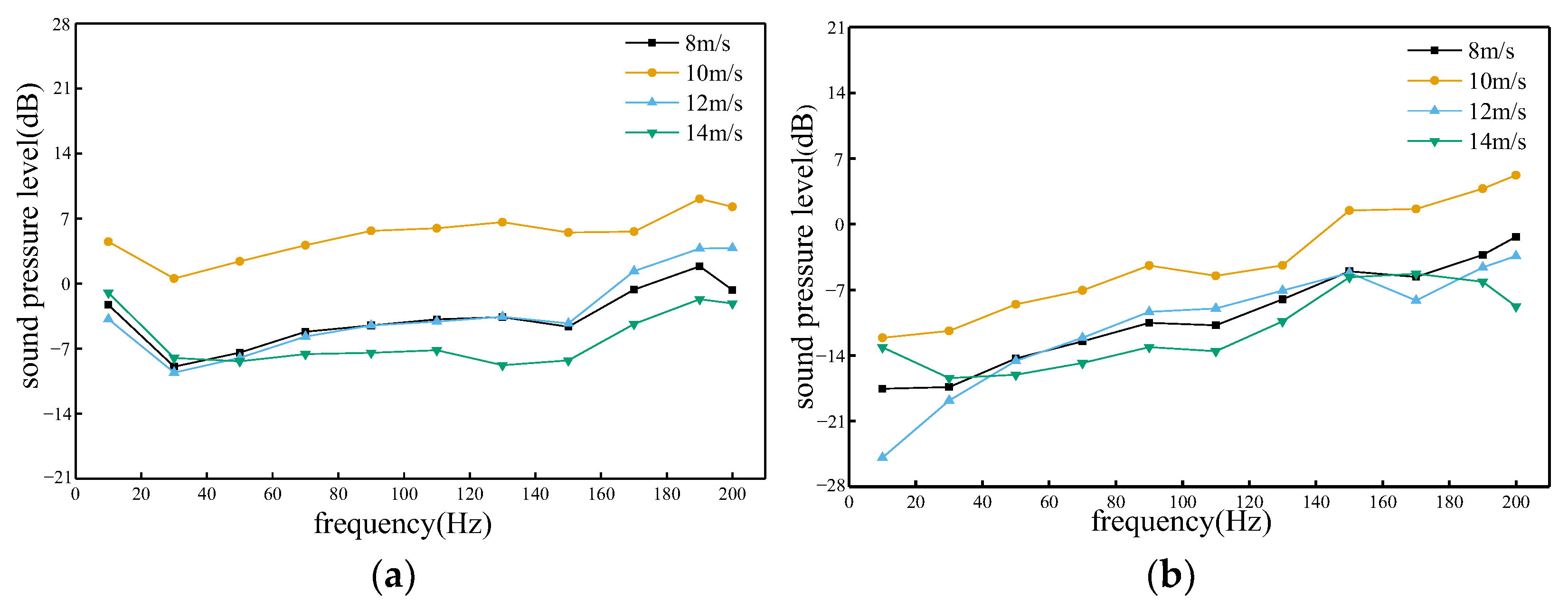 Sensors 23 08537 g014