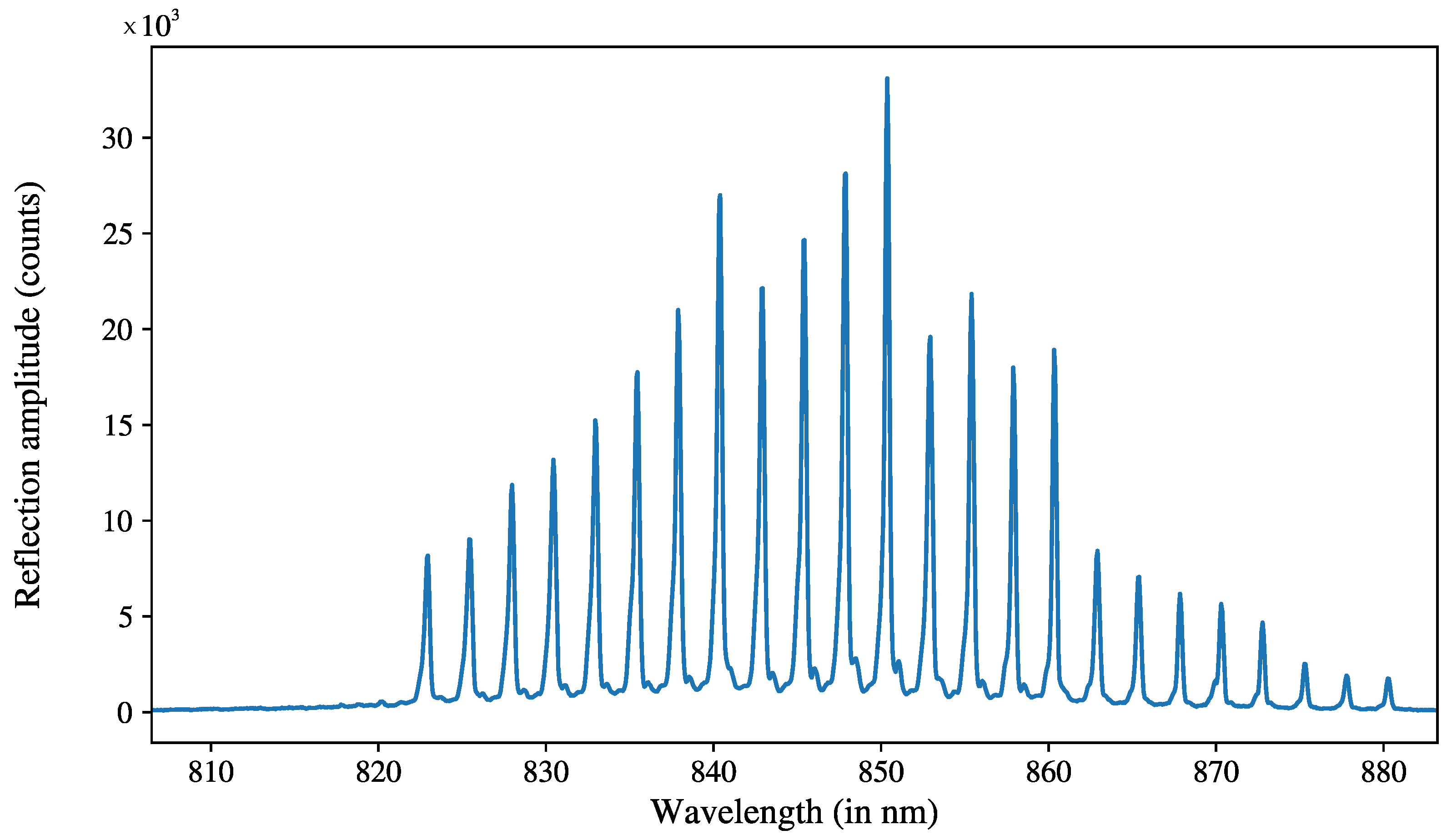 Sensors 23 08539 g002