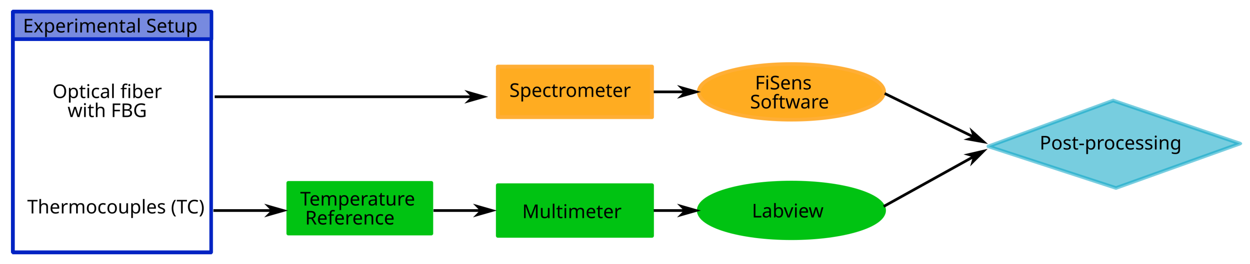 Sensors 23 08539 g003