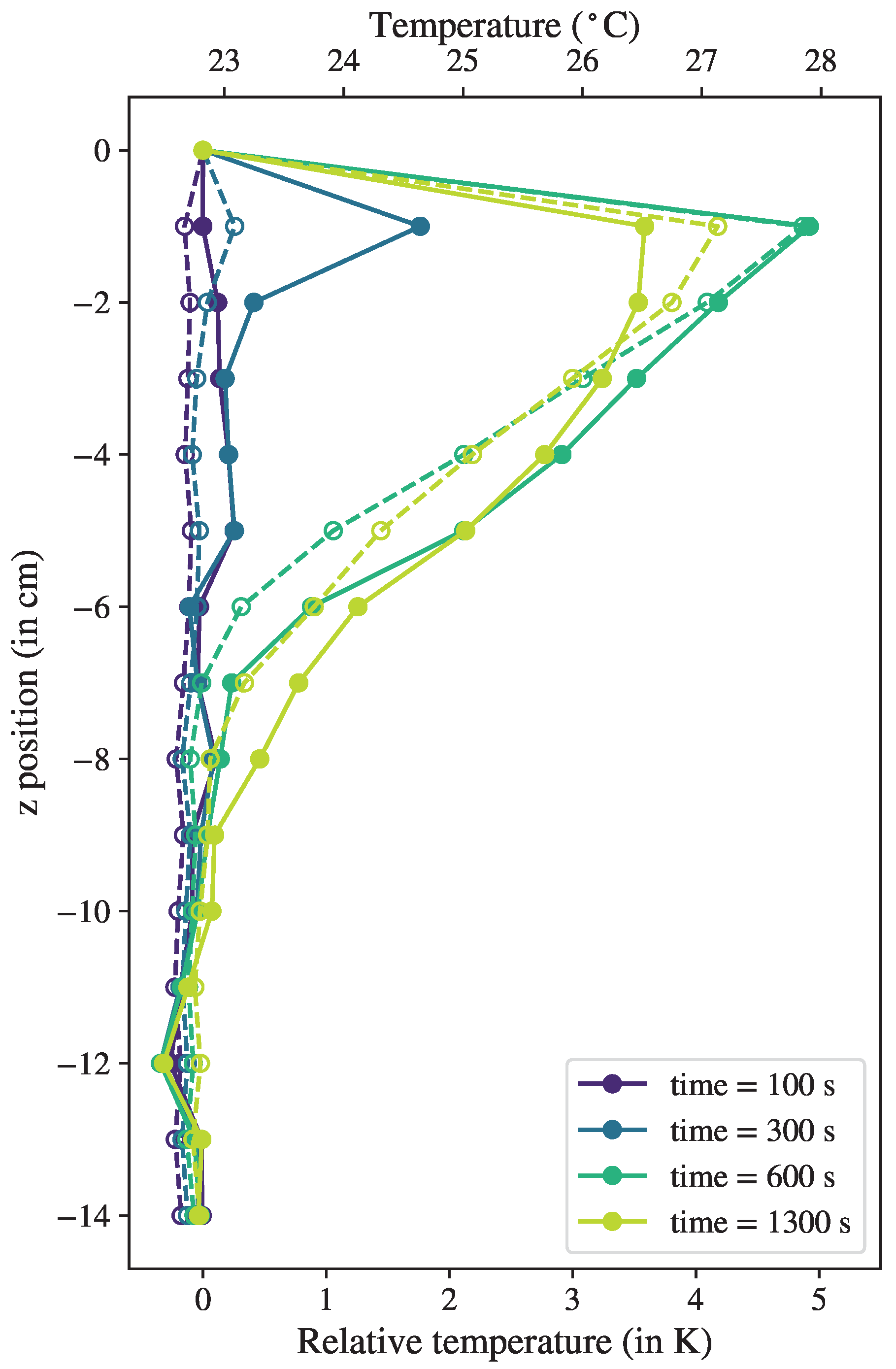 Sensors 23 08539 g006