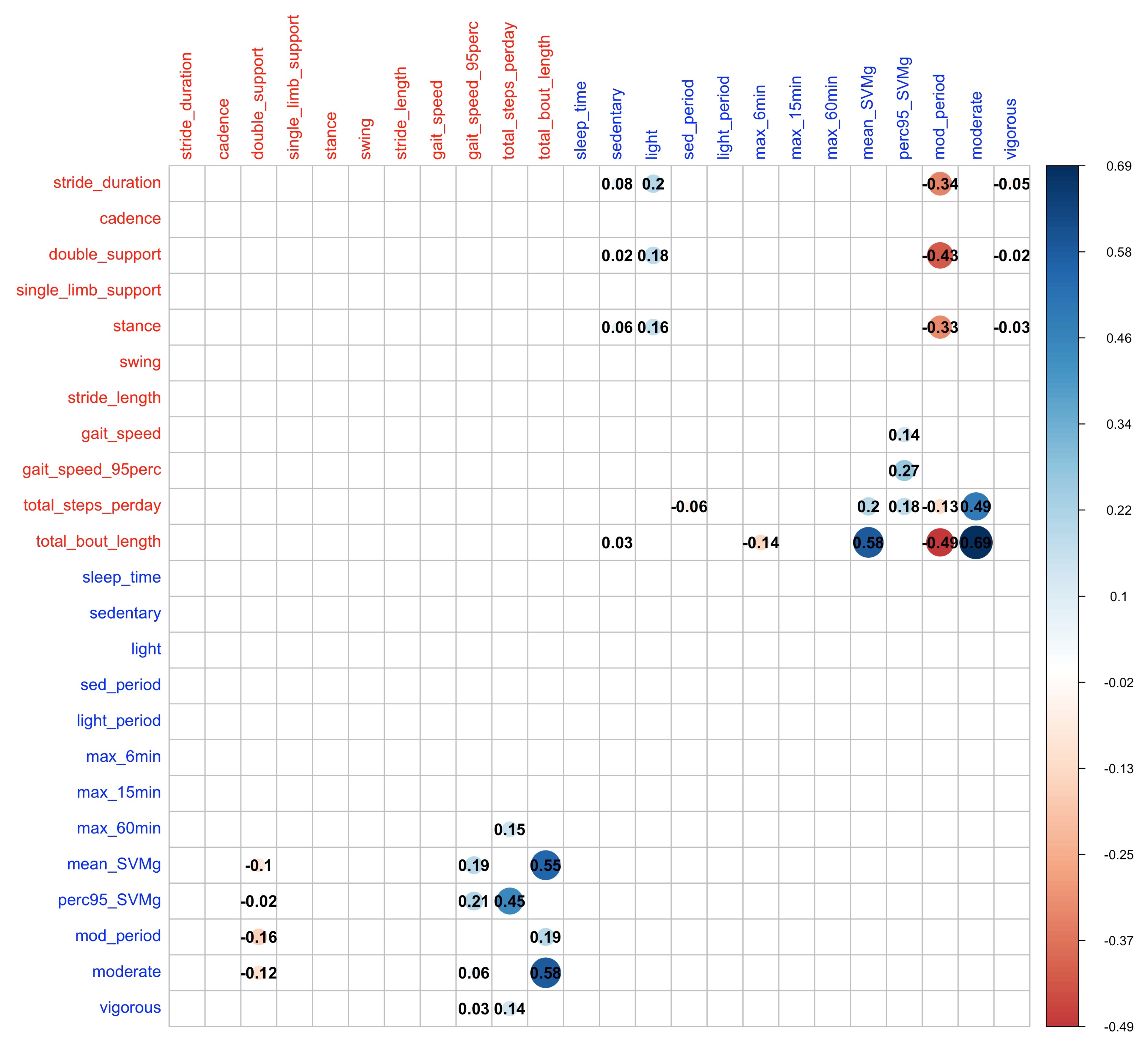 Sensors 23 08542 g004