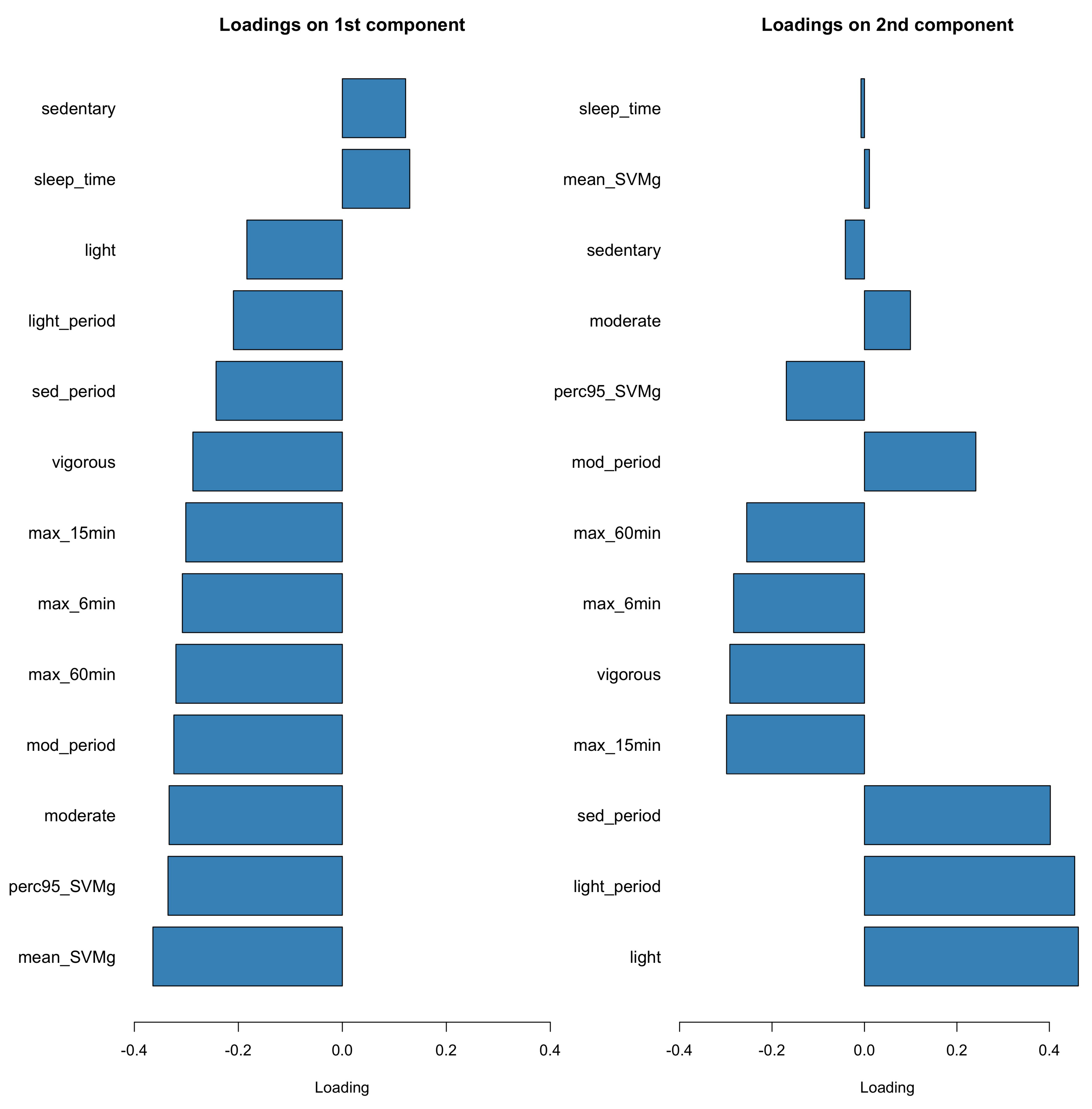 Sensors 23 08542 g005