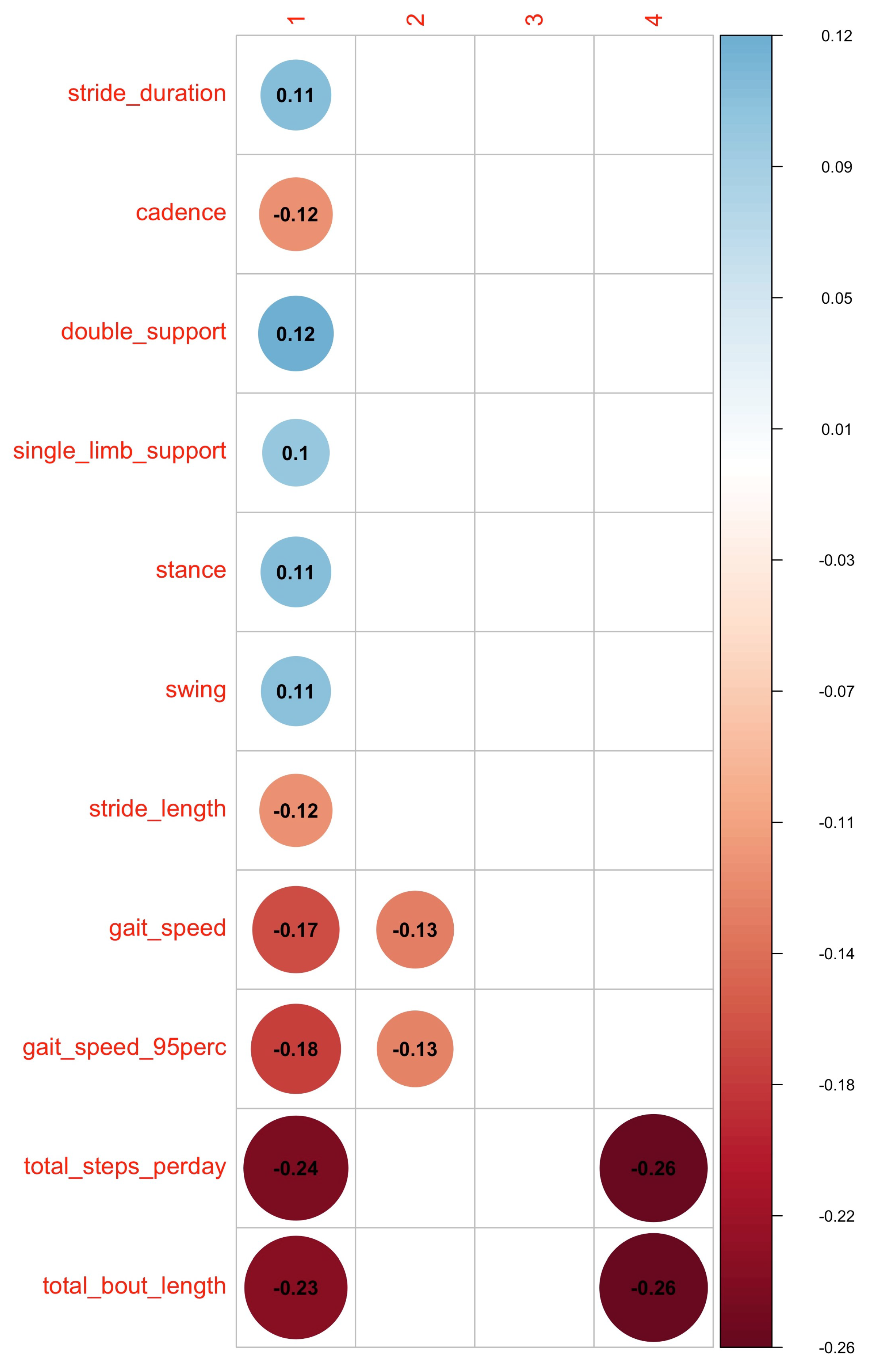 Sensors 23 08542 g006