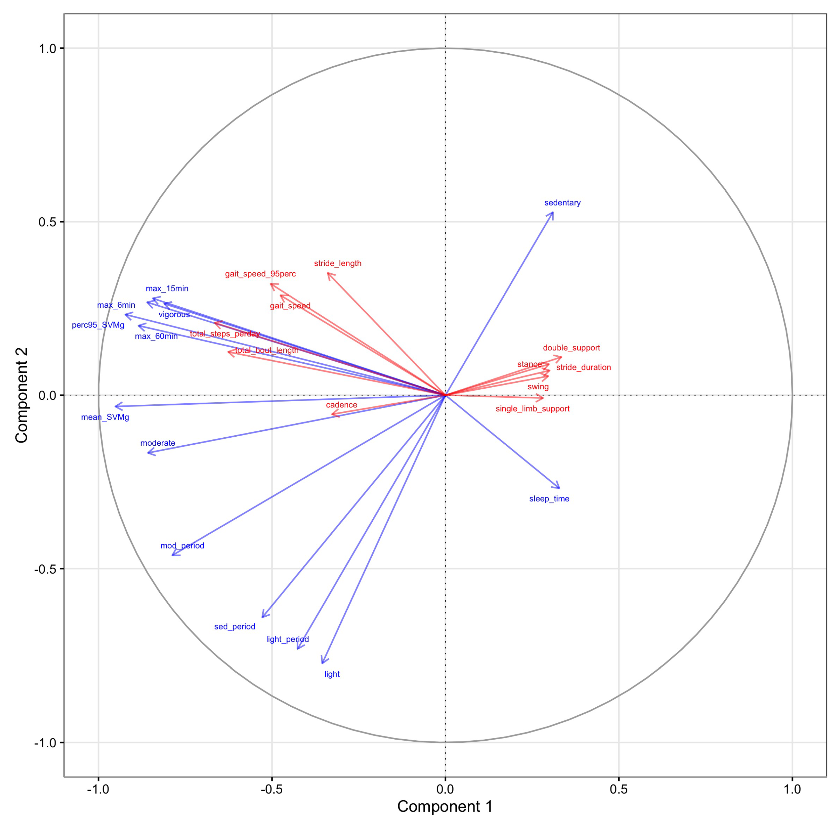 Sensors 23 08542 g007
