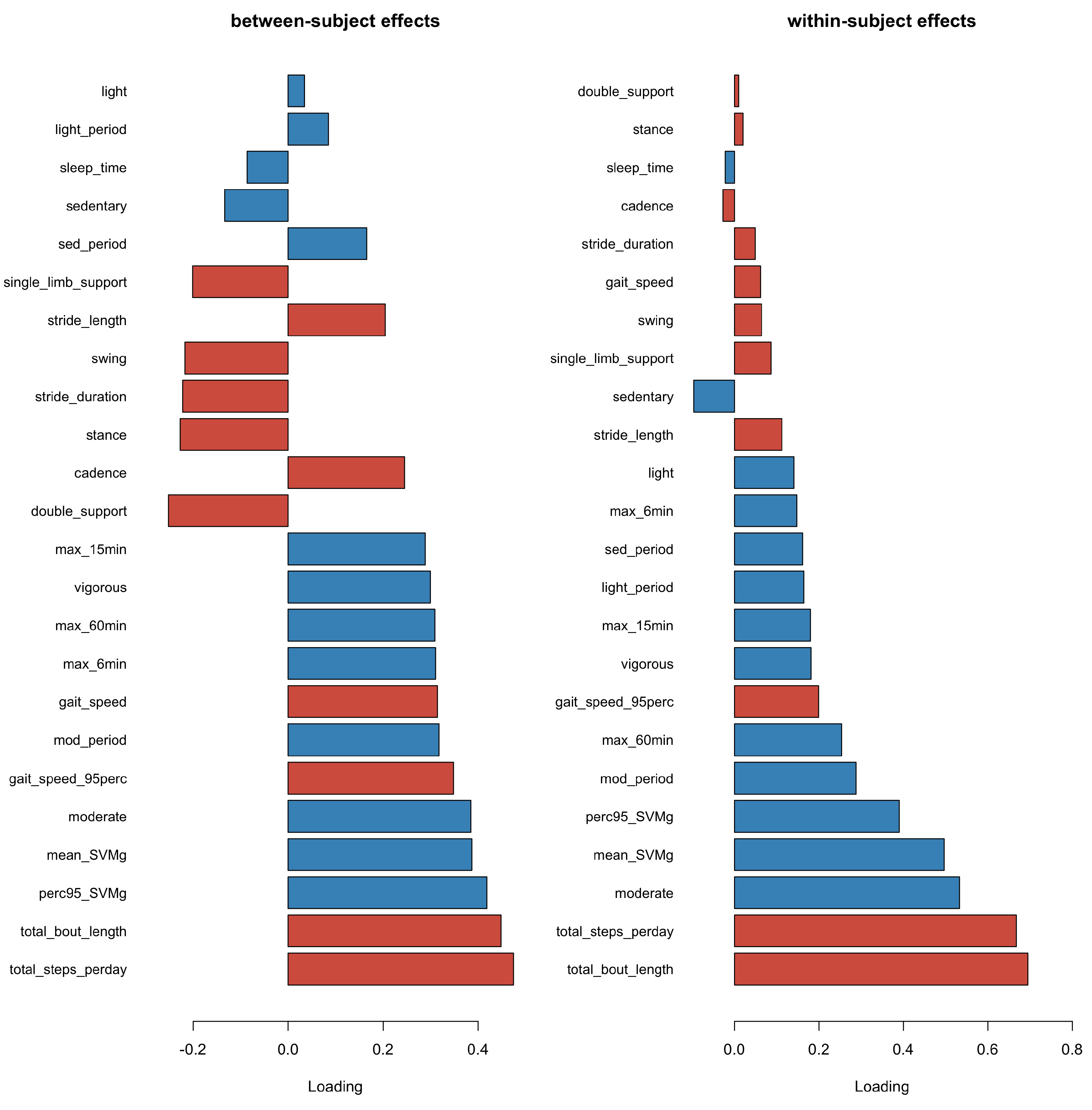 Sensors 23 08542 g008